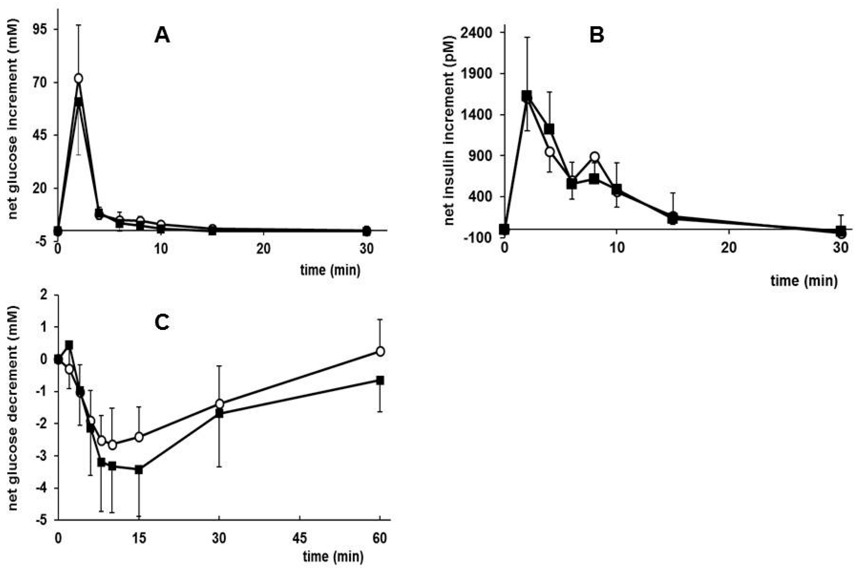 Nutrients 09 00631 g005