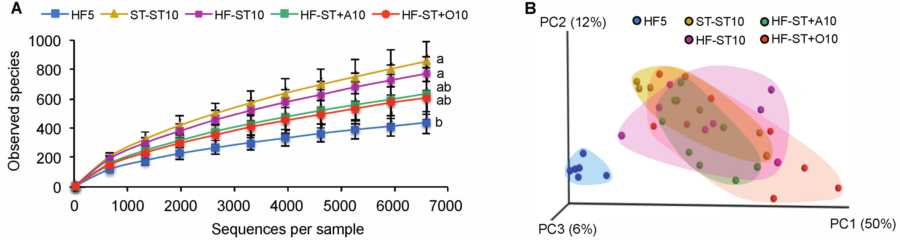 Nutrients 09 00821 g003