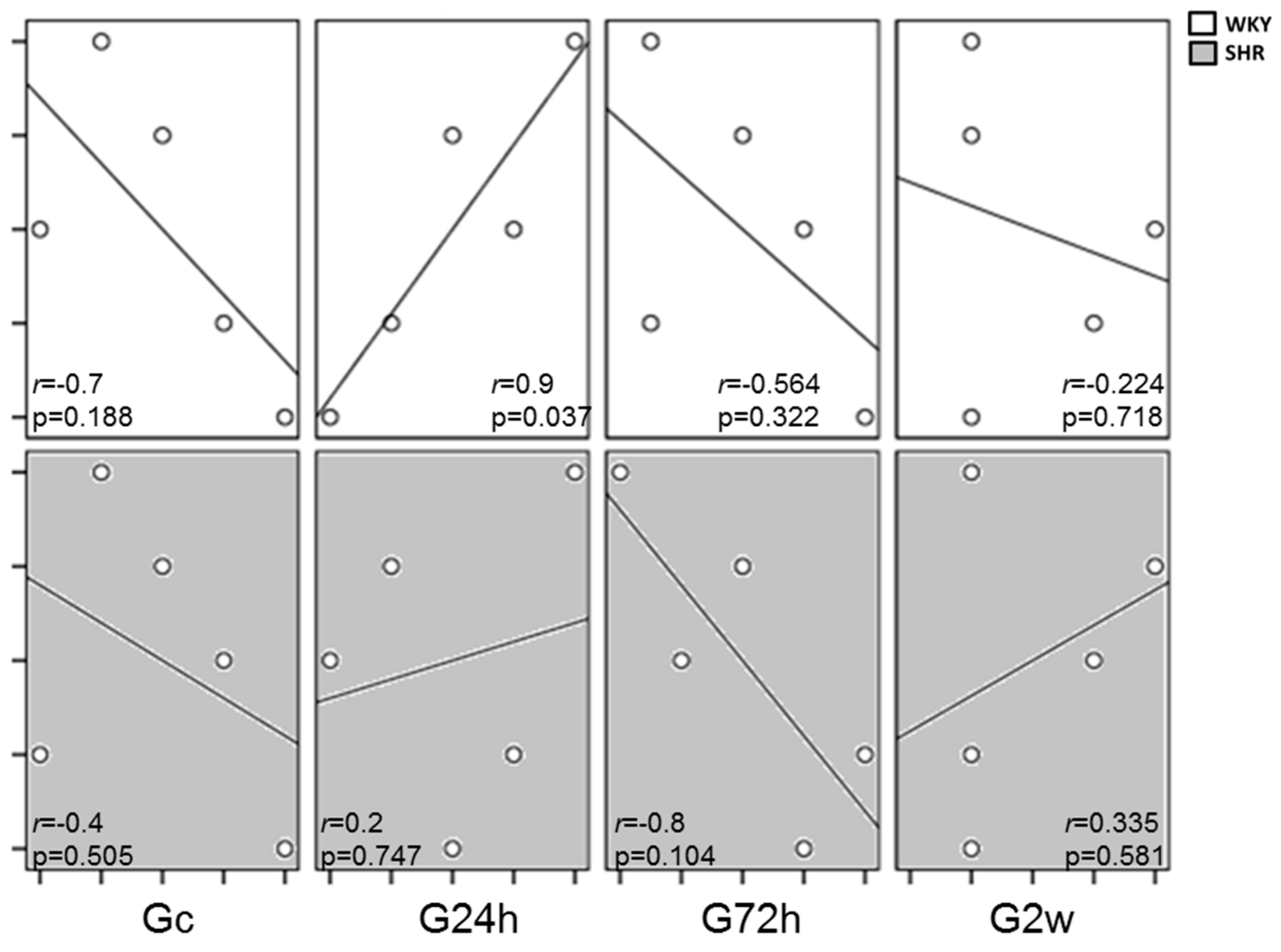 Nutrients 09 00826 g004 Nutrients 09 00826 g004