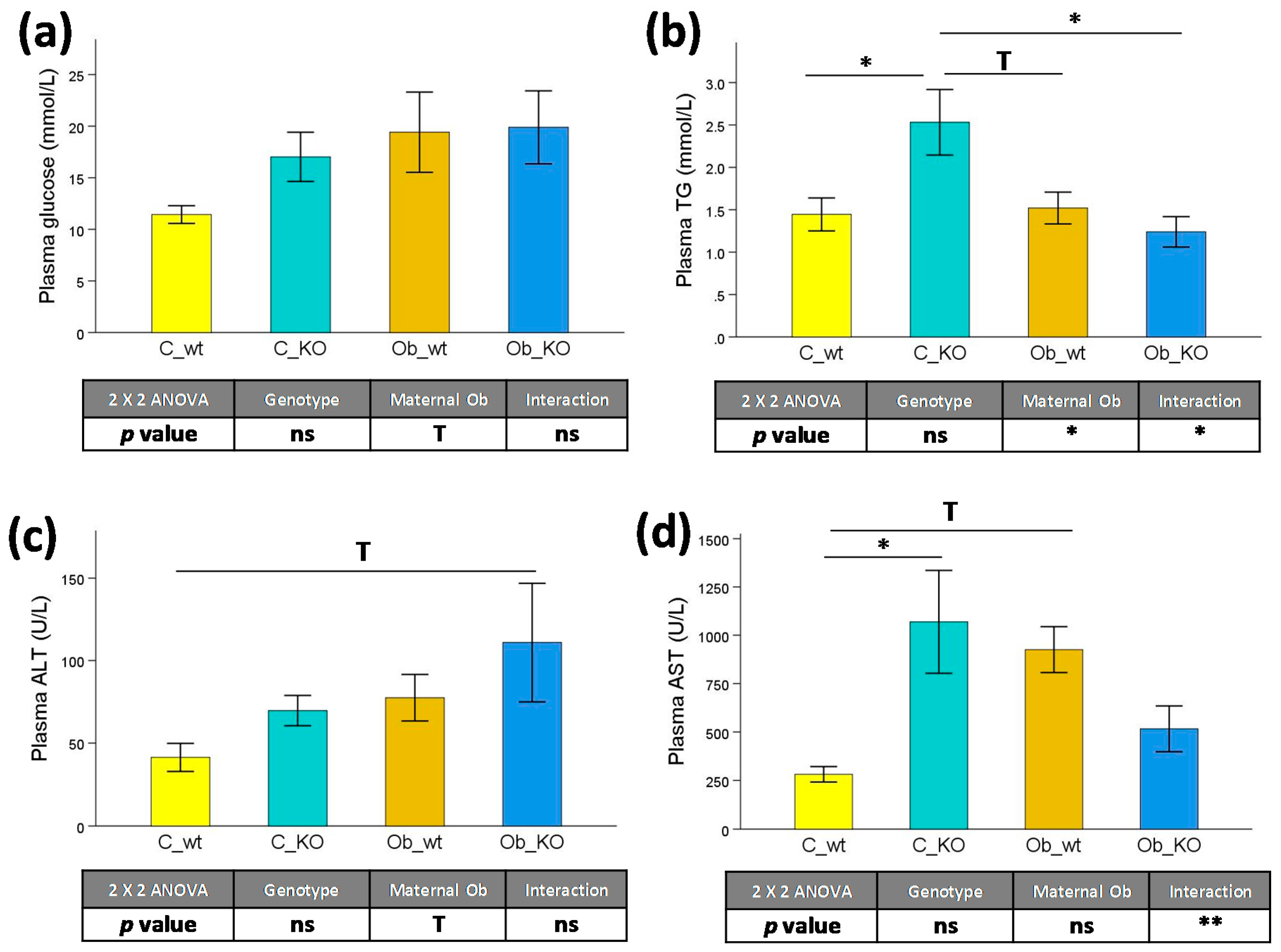 Nutrients 09 01041 g002