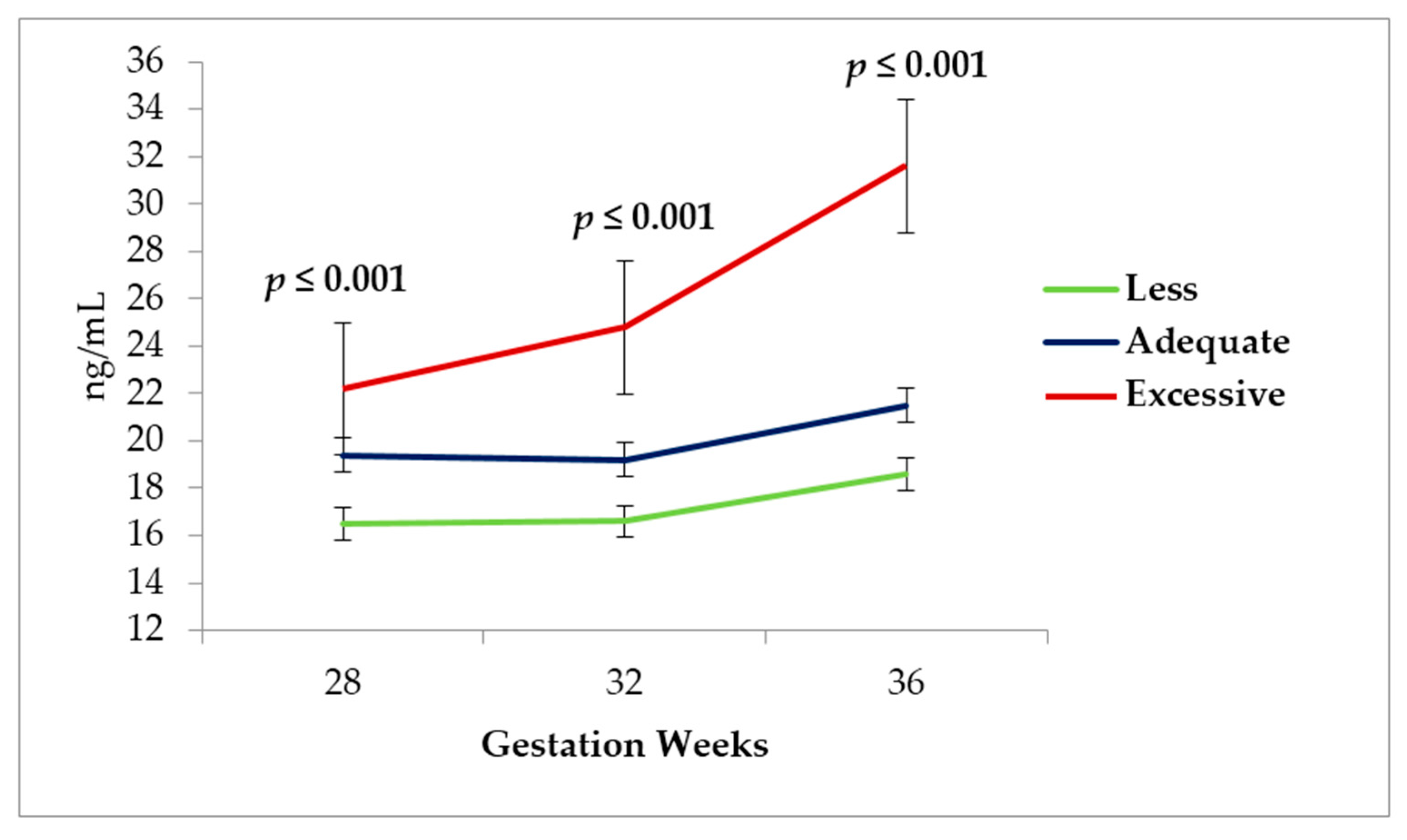 Nutrients 09 01067 g004