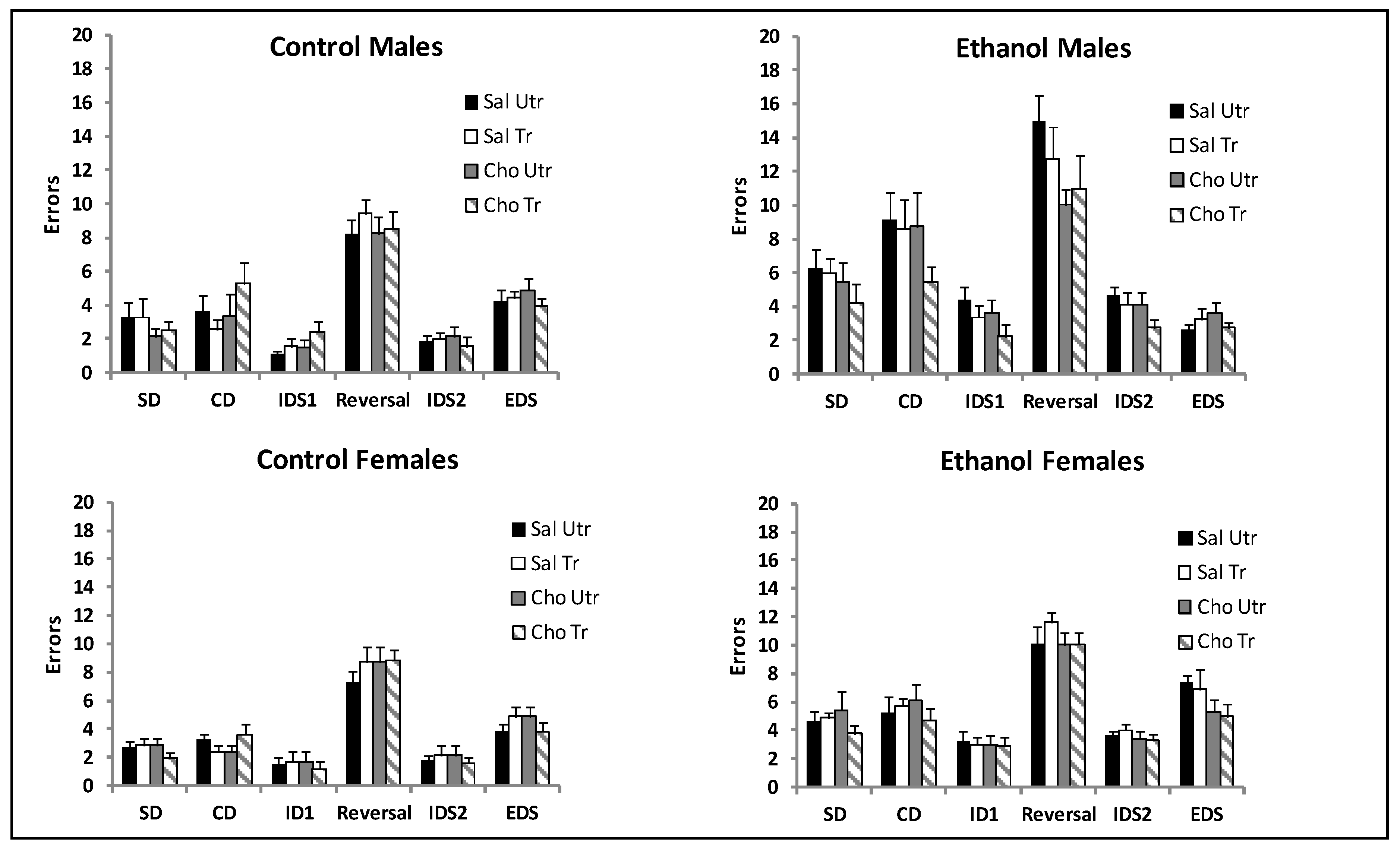 what is ethanol made of