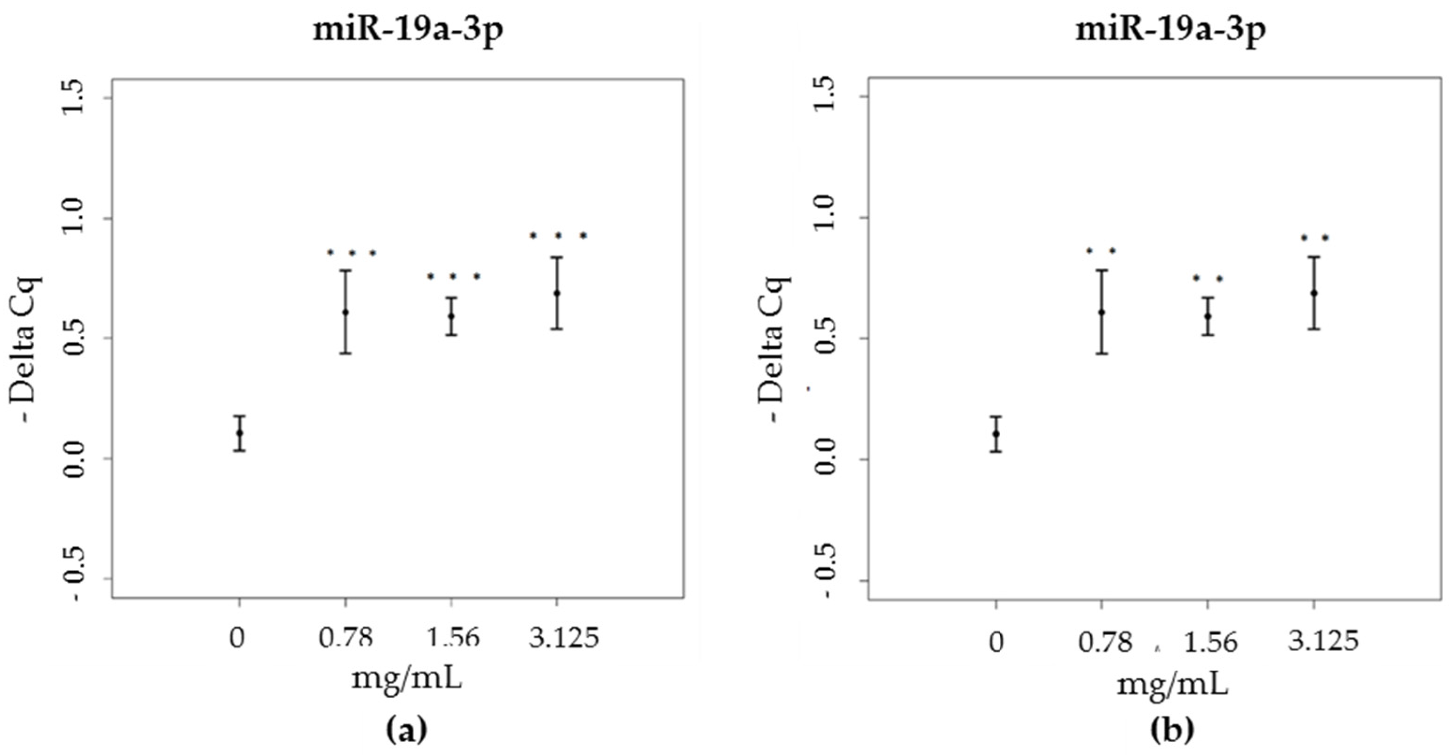 Nutrients 09 01090 g003