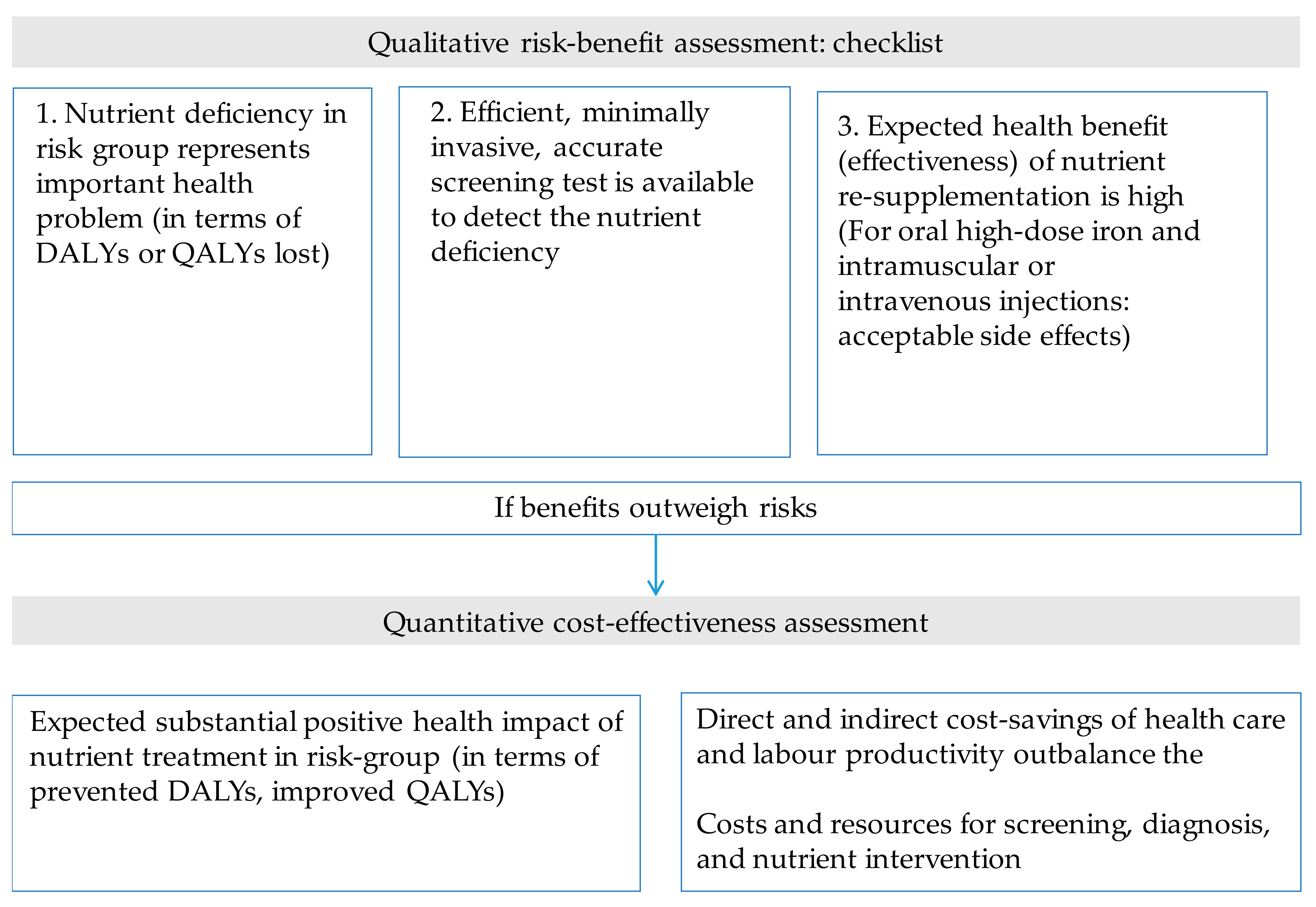 Dietary supplements research paper