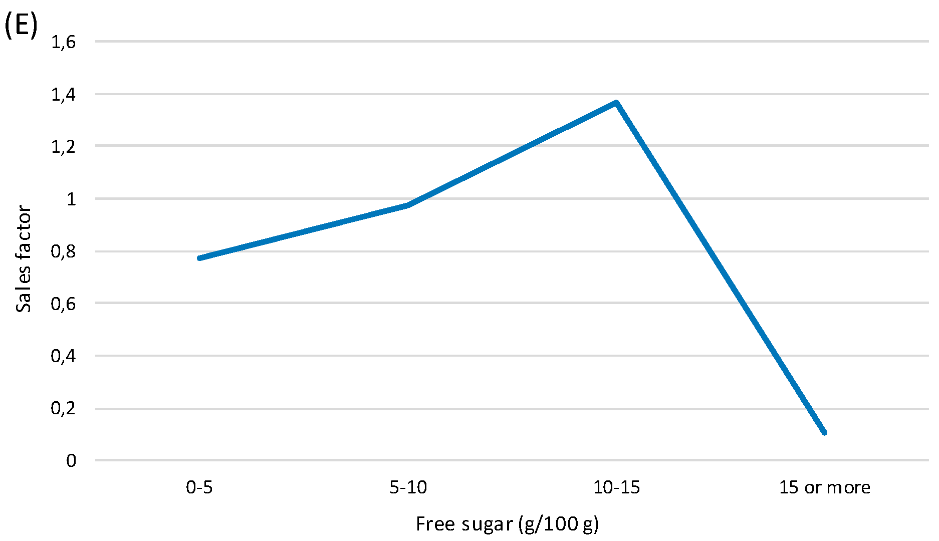 Nutrients 10 00151 g005b
