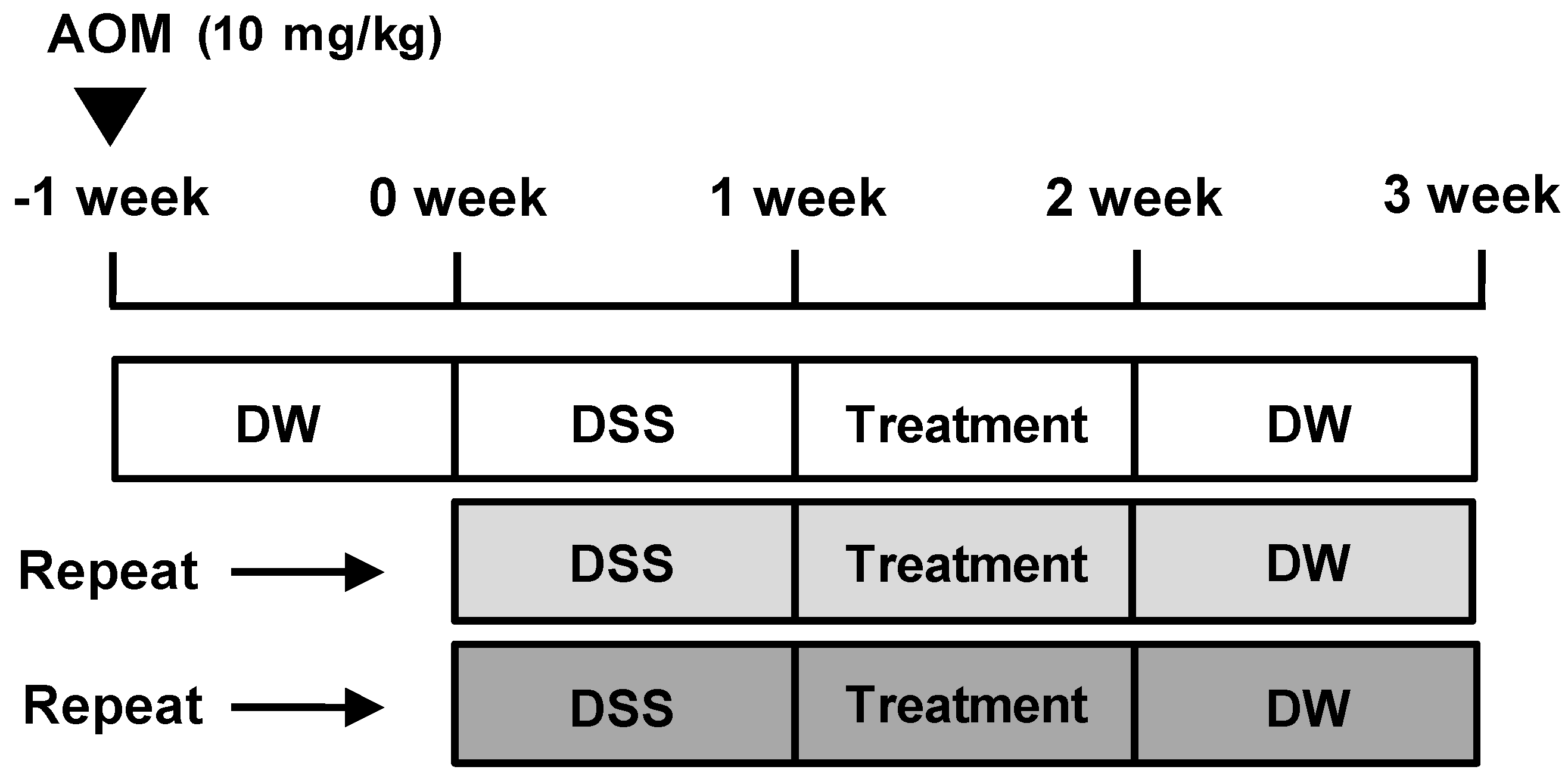 Nutrients 10 00202 g001