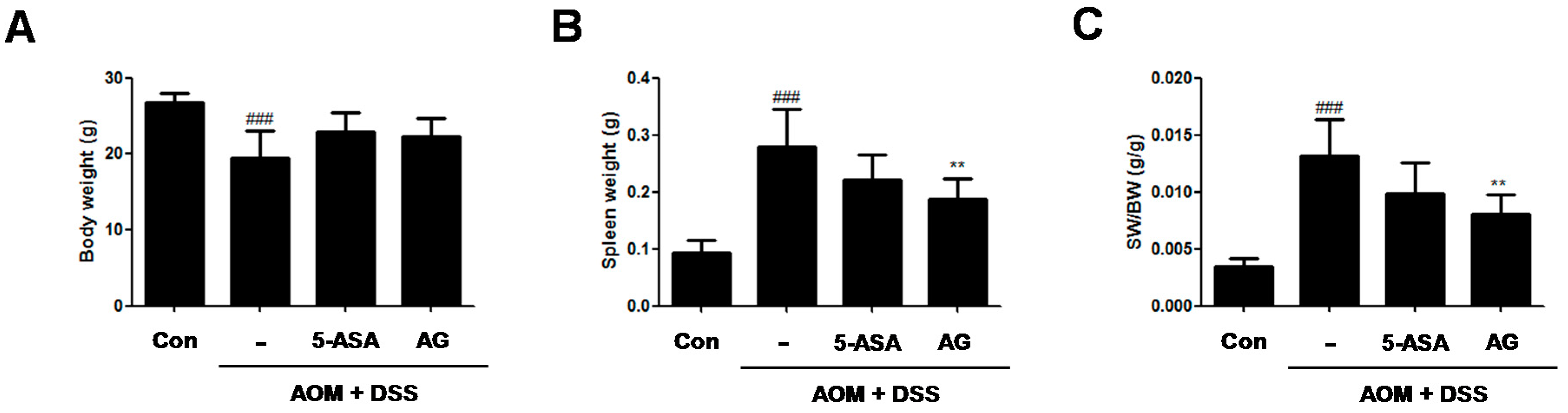 Nutrients 10 00202 g002
