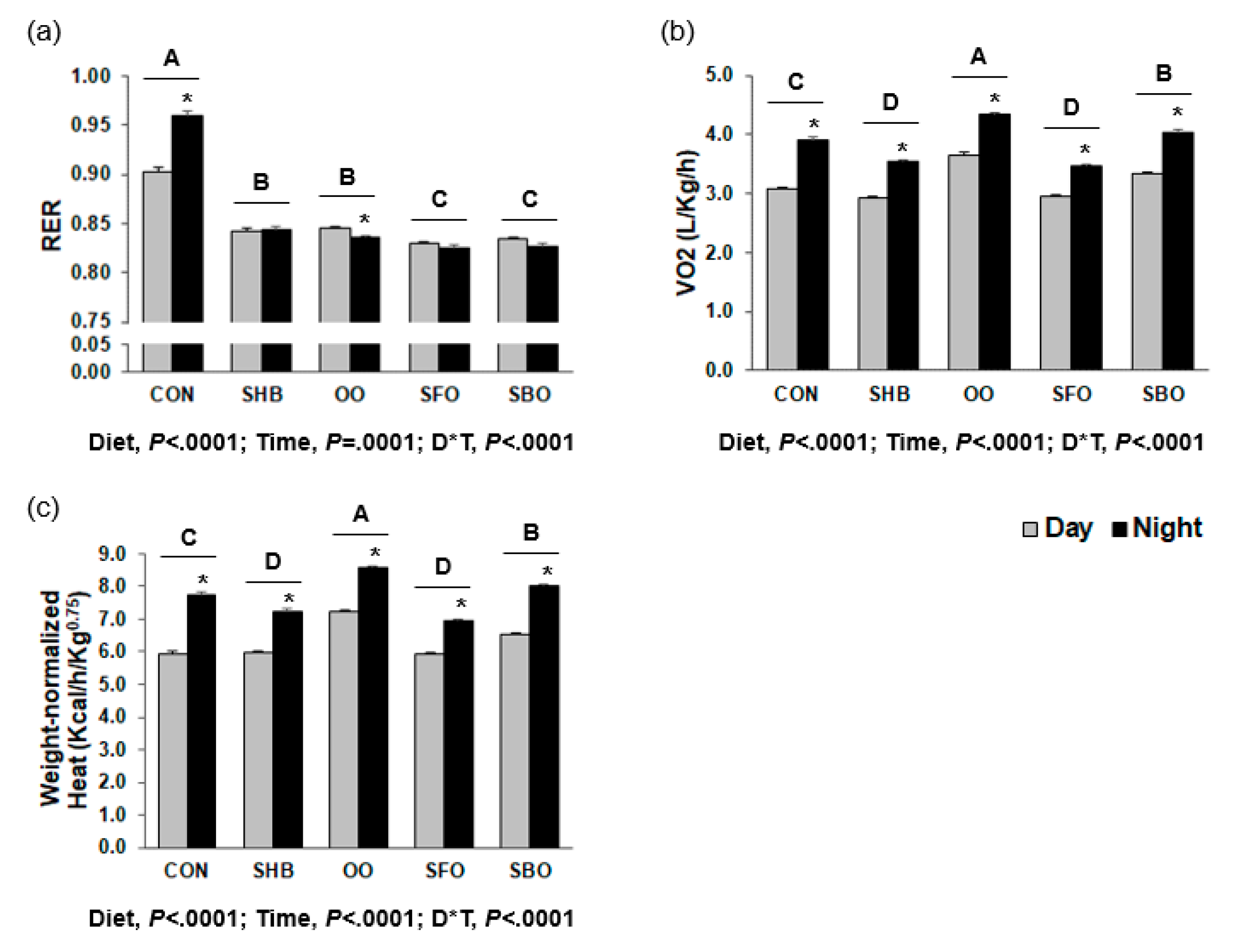 Nutrients 10 00256 g001