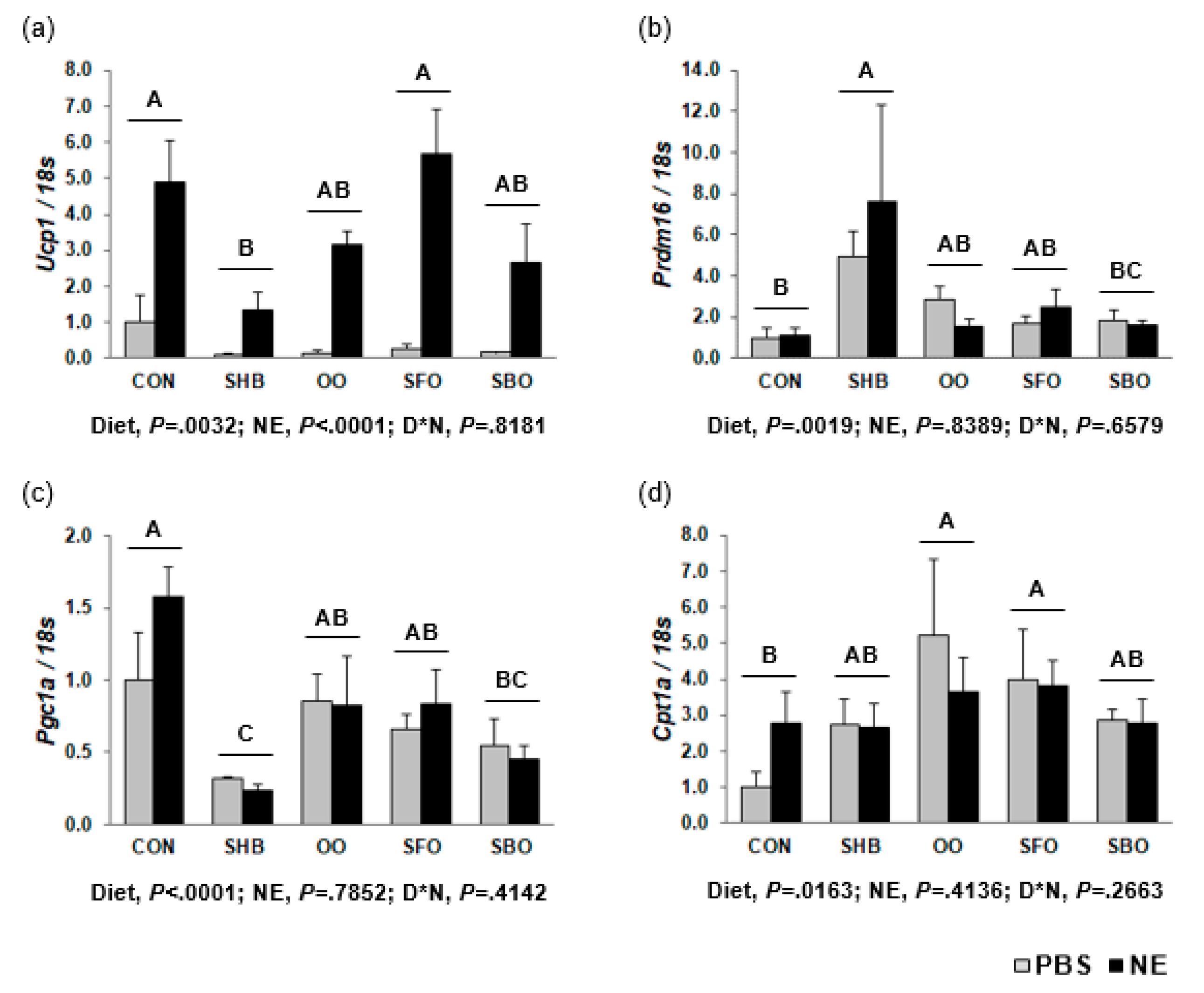 Nutrients 10 00256 g005