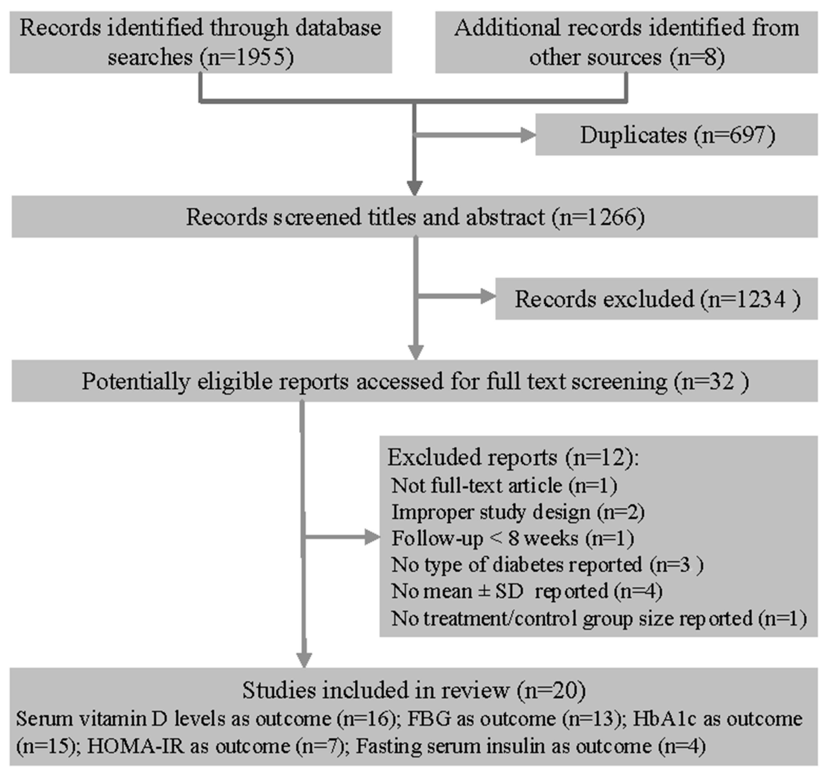 Hepatology fellowship personal statement