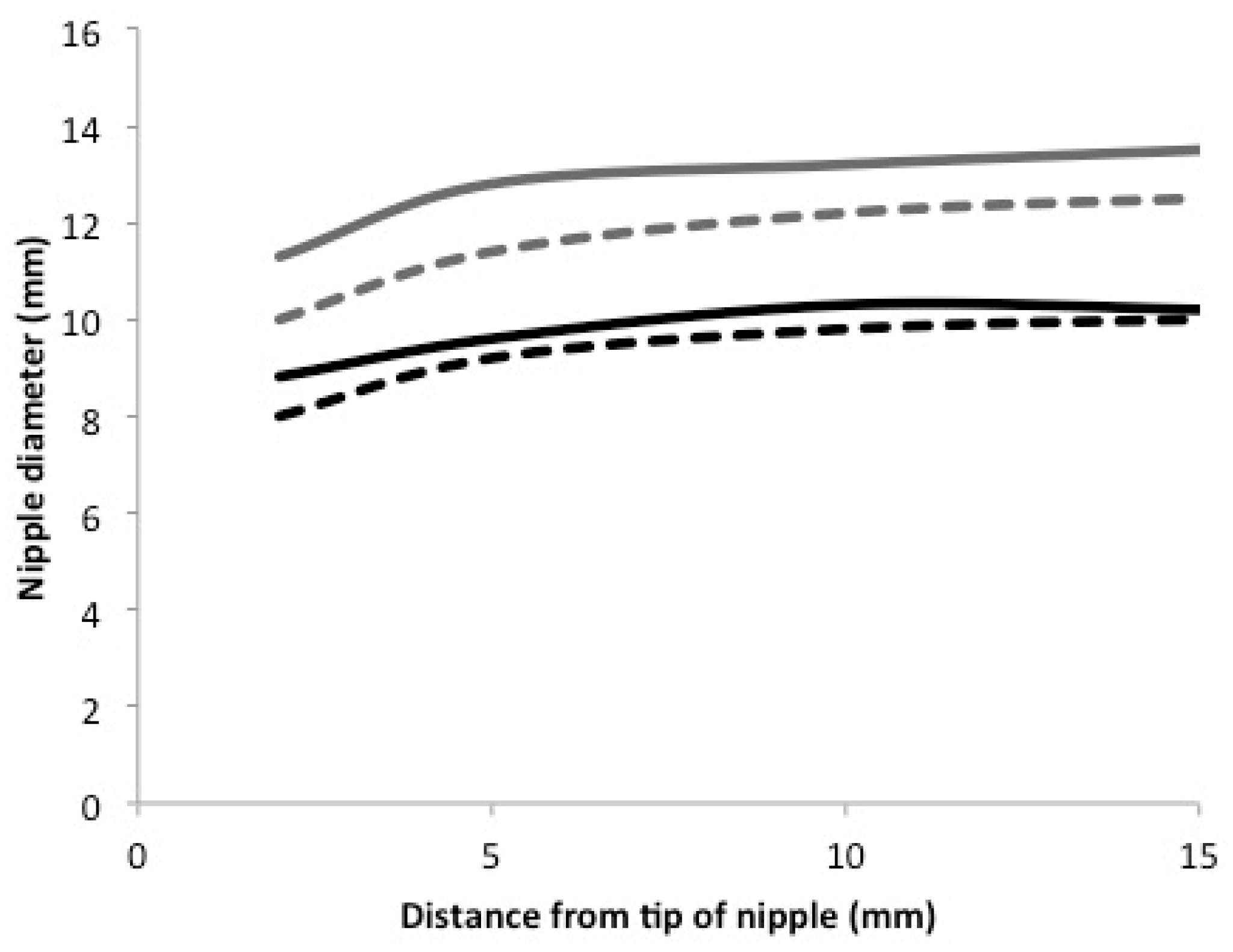 nutrients free full text preterm infant feeding a mechanistic triggered text