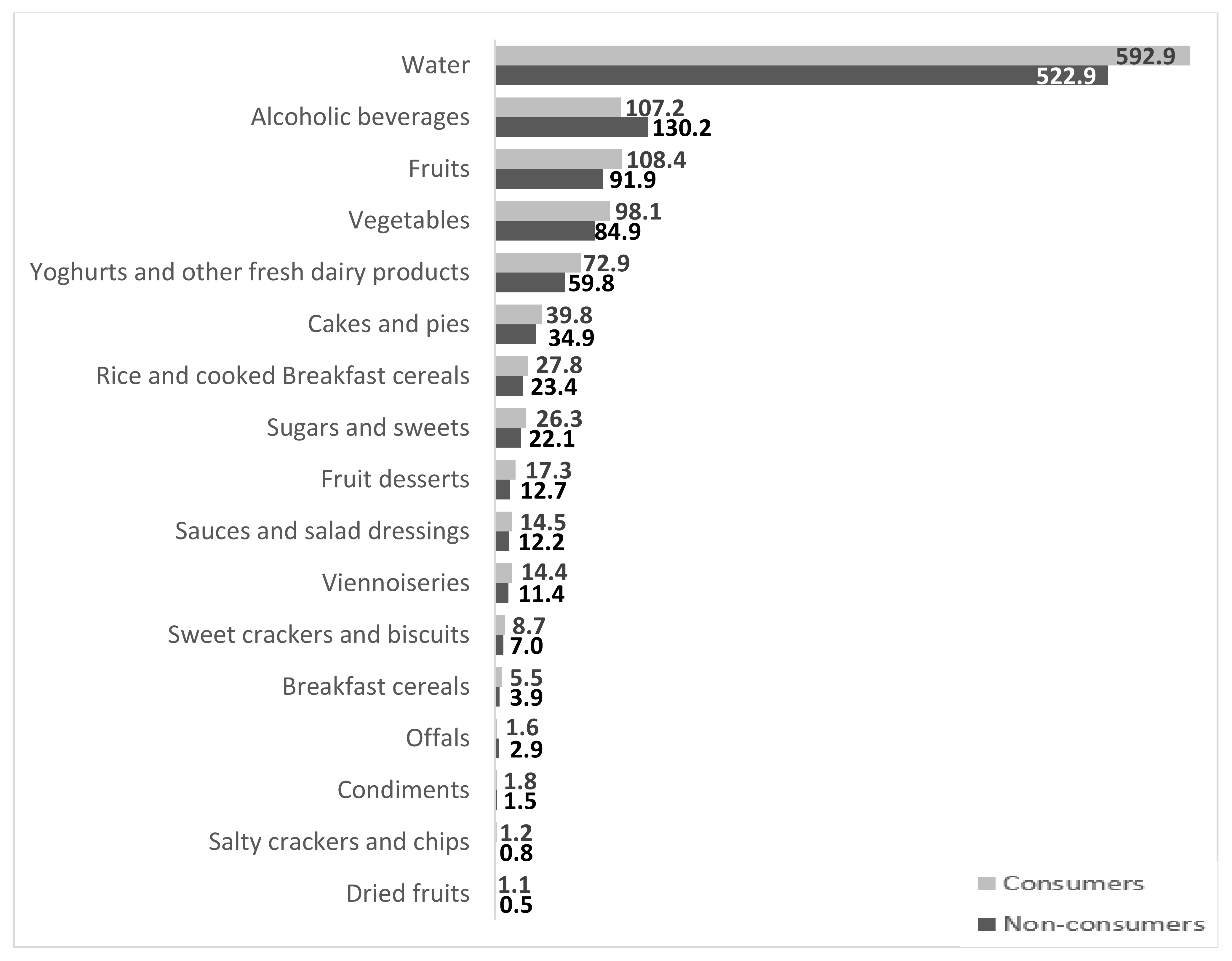 Nutrients 10 00459 g001