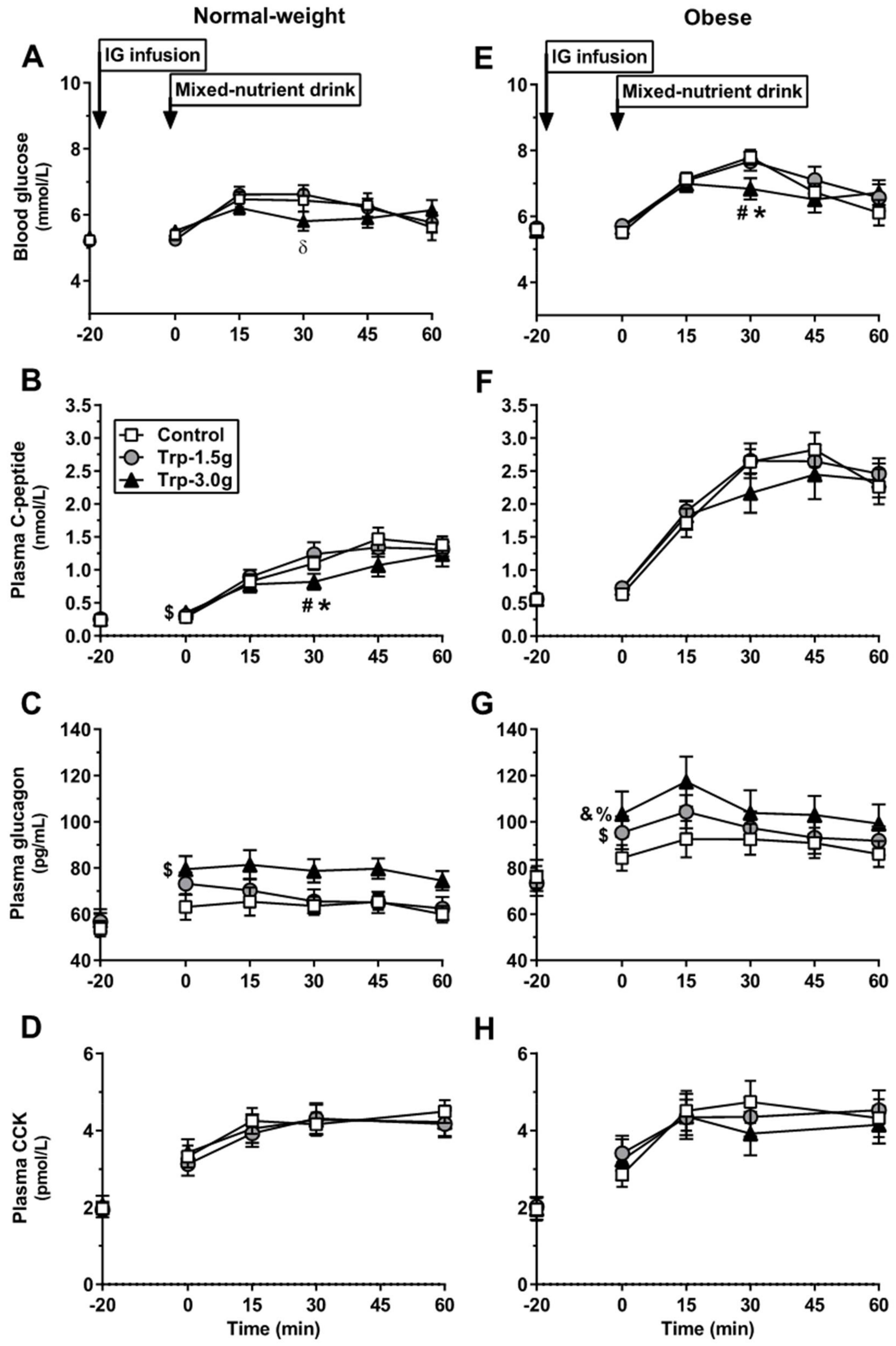 Nutrients 10 00463 g001