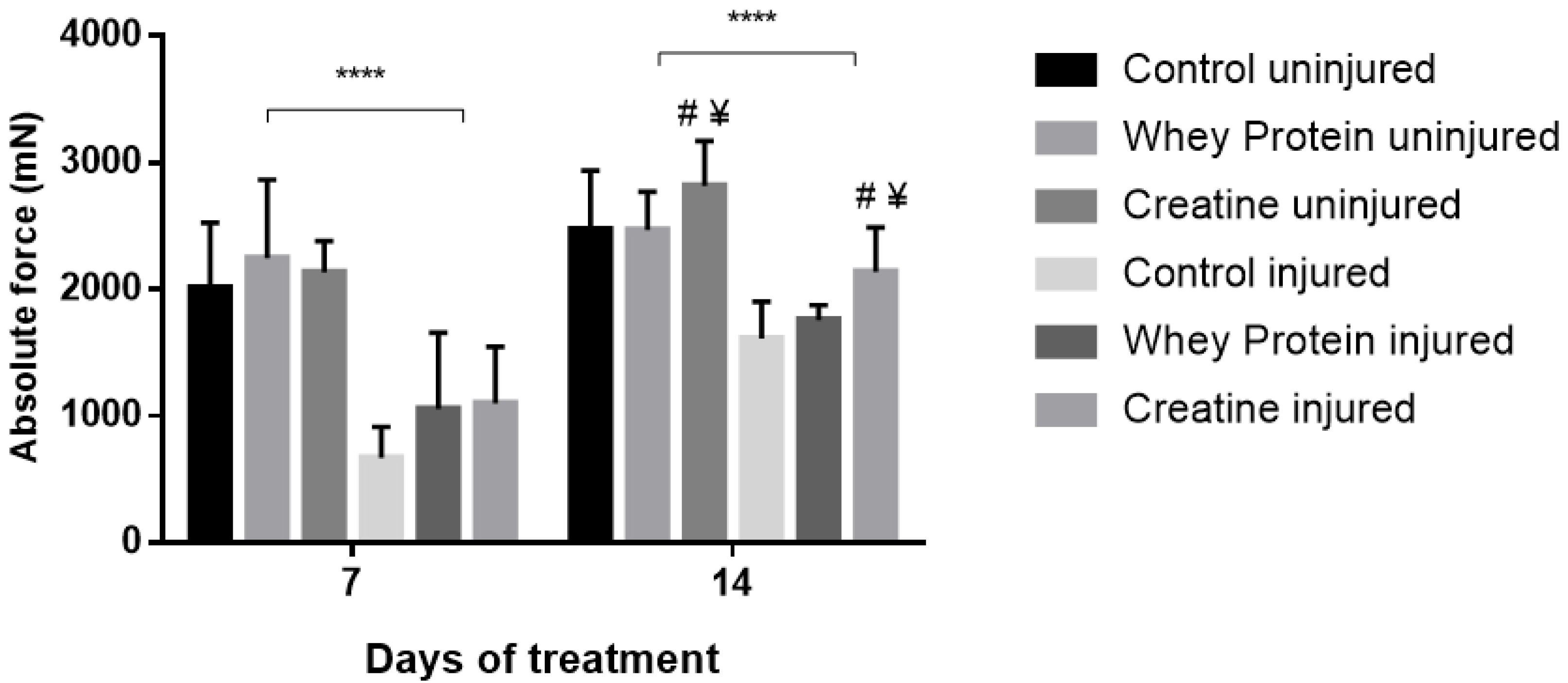 Nutrients 10 00553 g001
