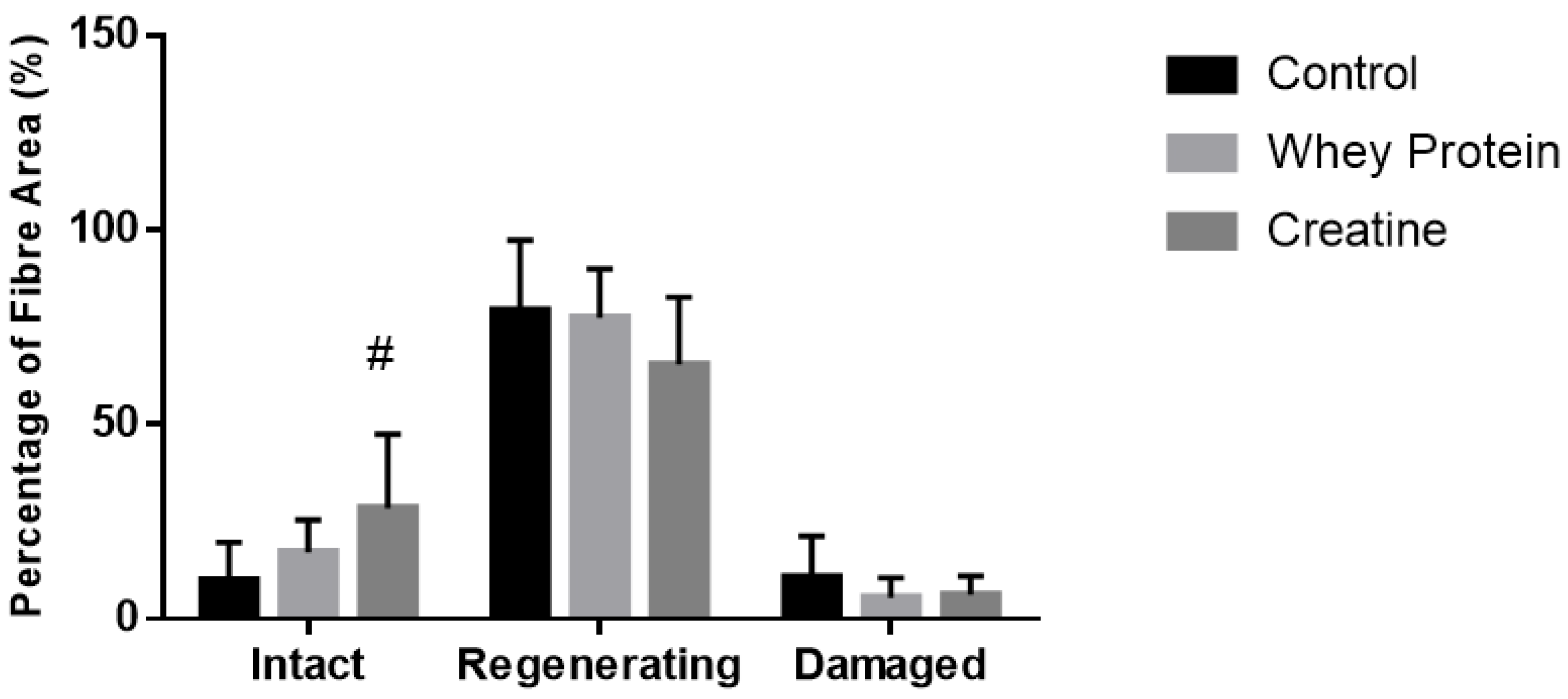 Nutrients 10 00553 g004
