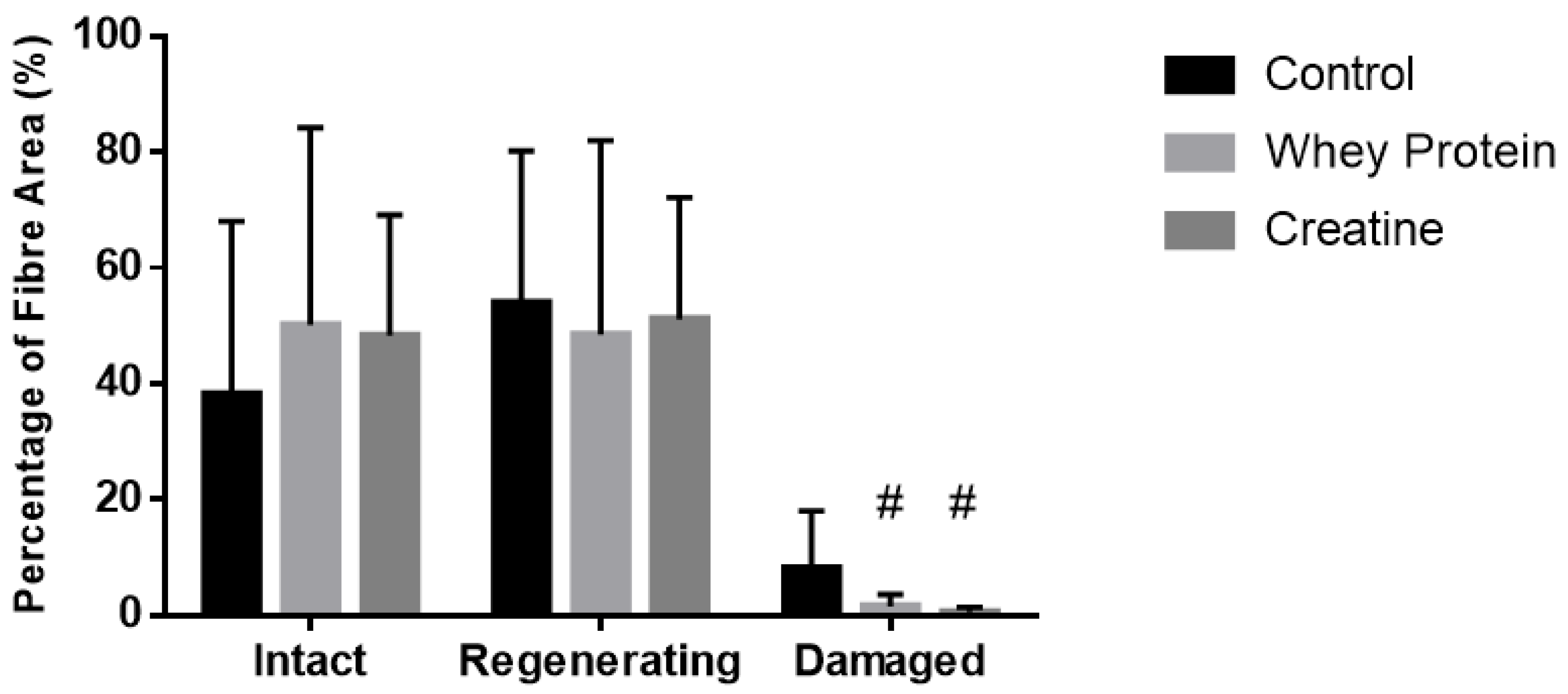 Nutrients 10 00553 g005