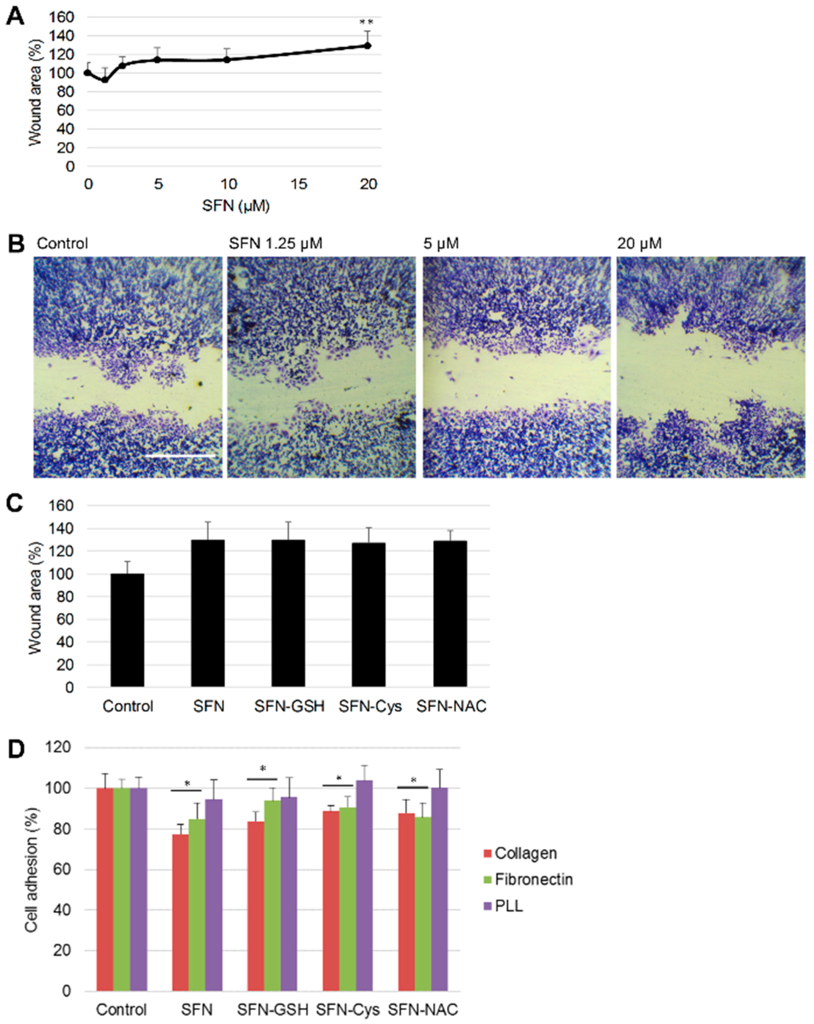 Nutrients 10 00585 g003
