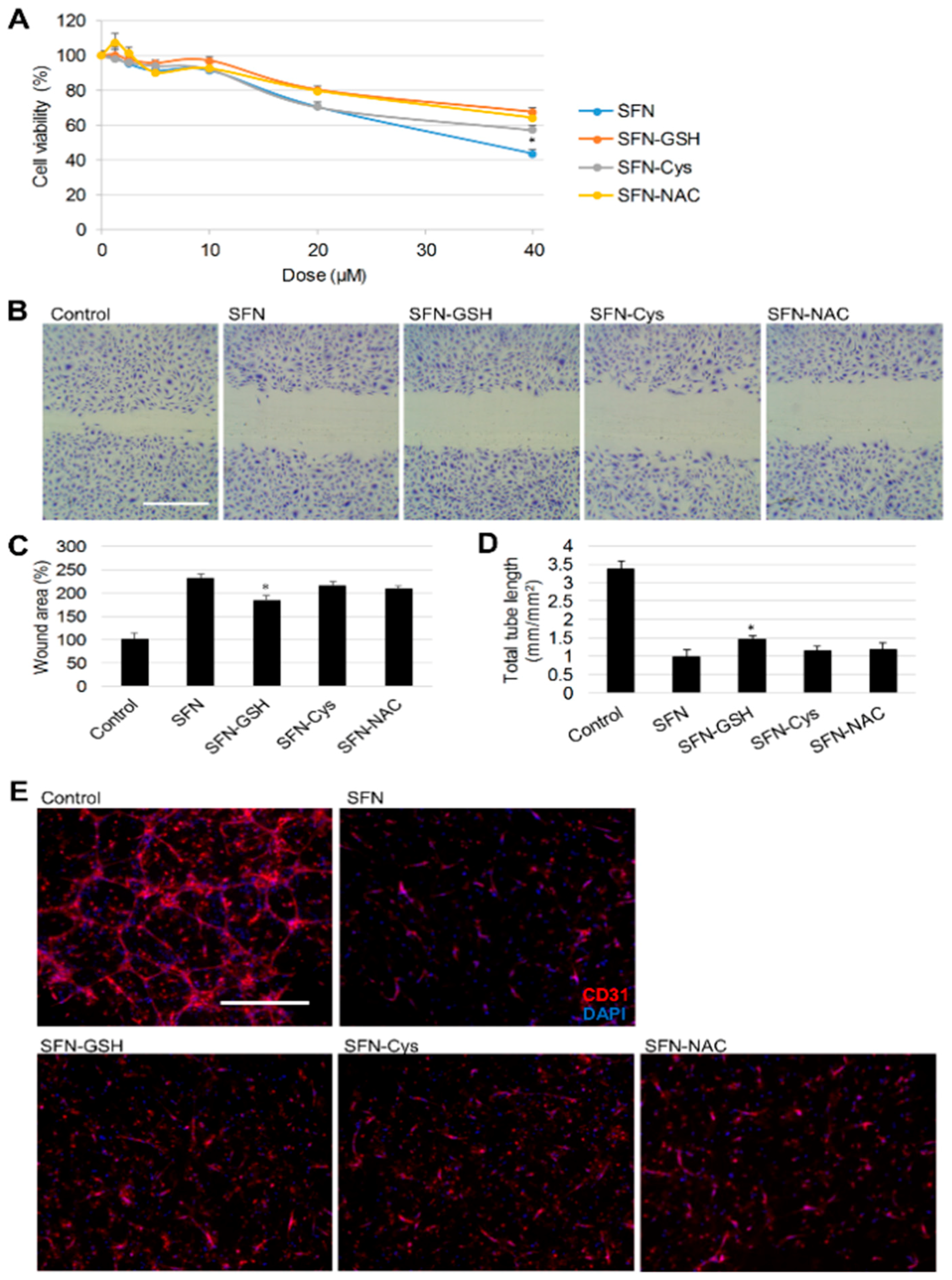 Nutrients 10 00585 g004