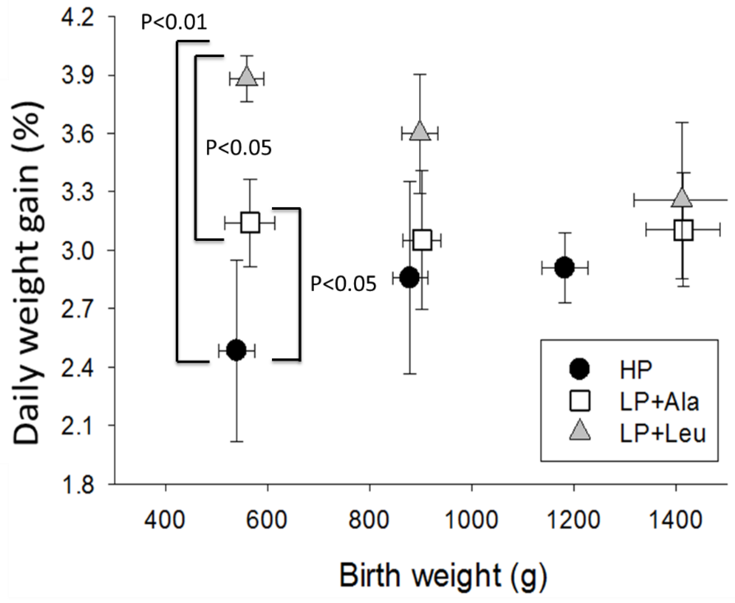 Penn medicine weight loss study image 10