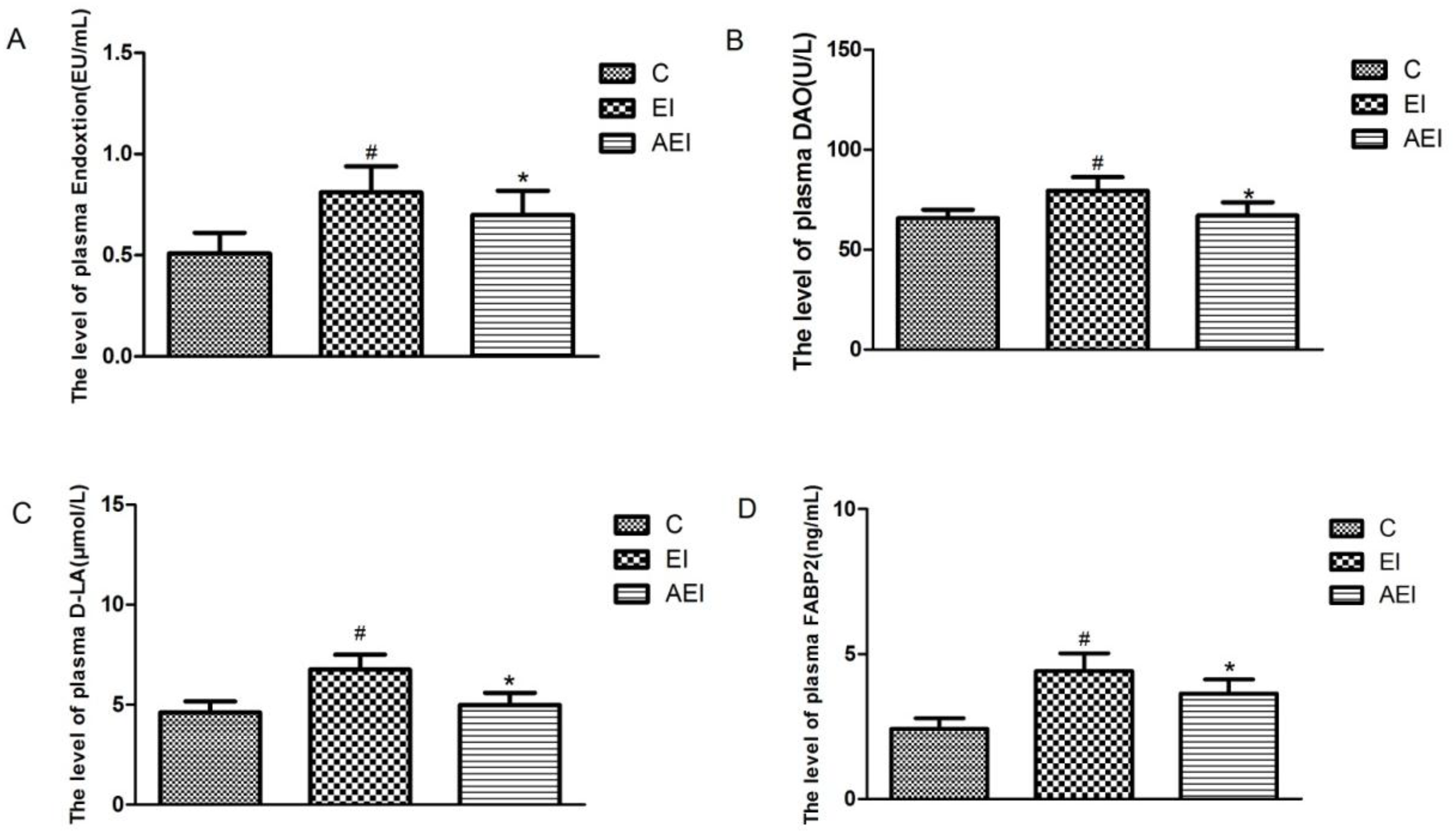 Nutrients 10 00681 g003