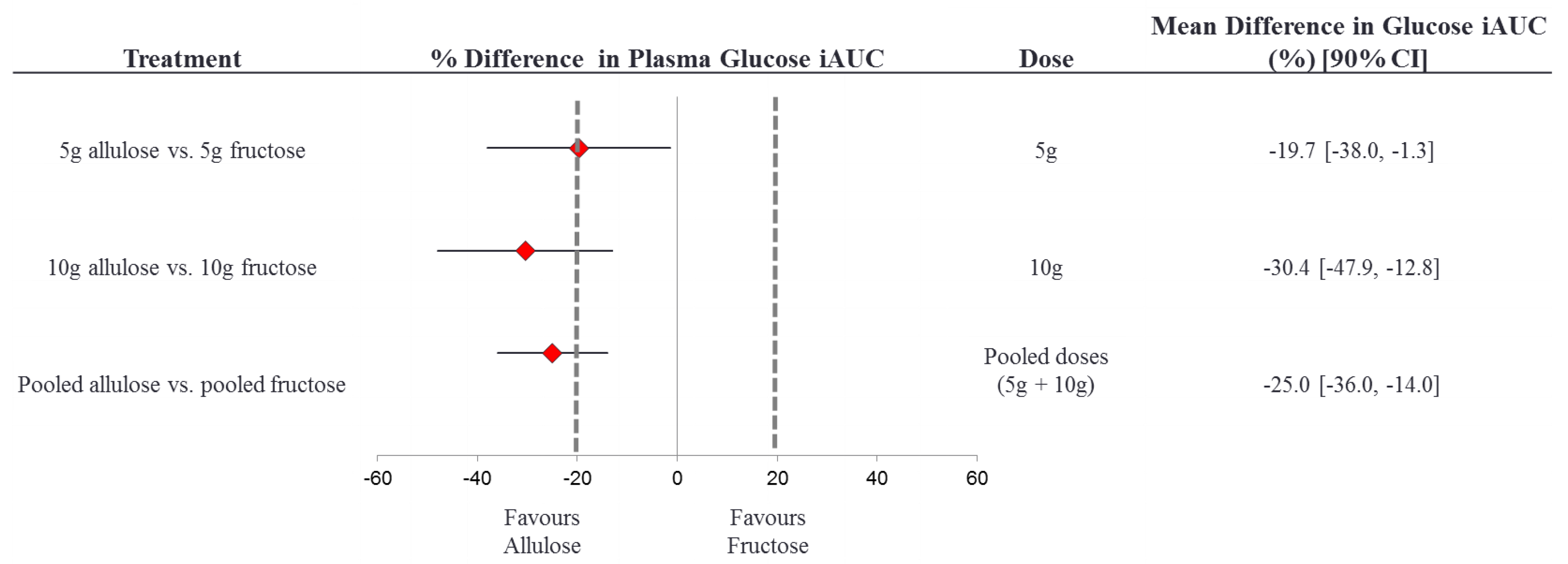 Nutrients 10 00750 g003
