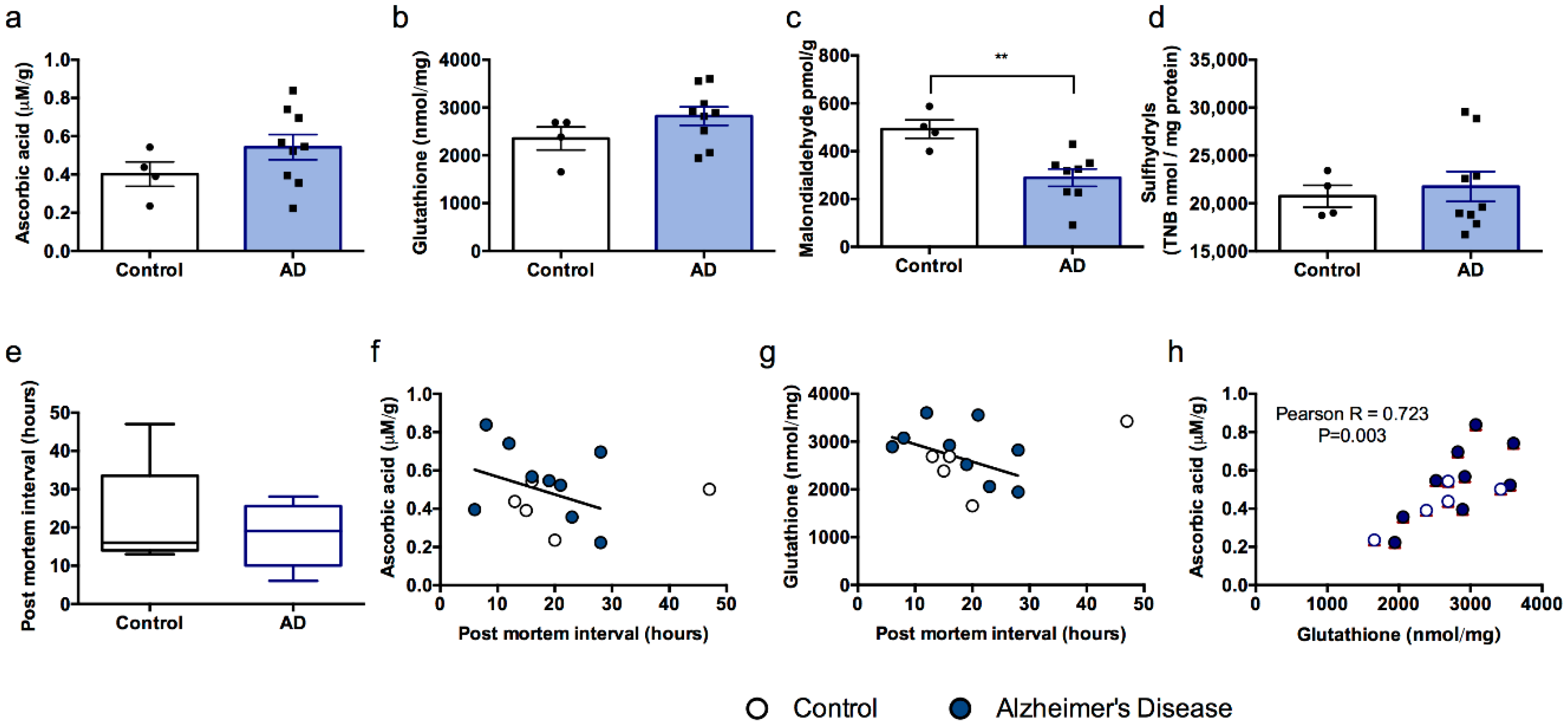 Nutrients 10 00883 g004