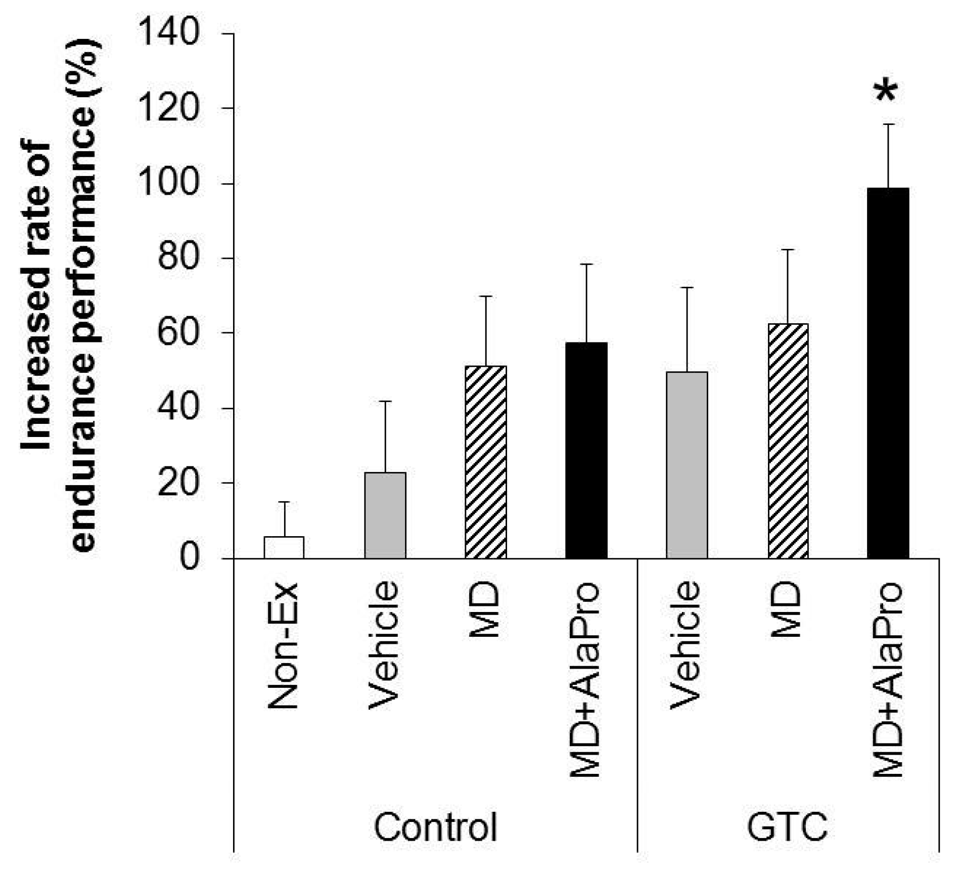 Nutrients 10 00925 g002