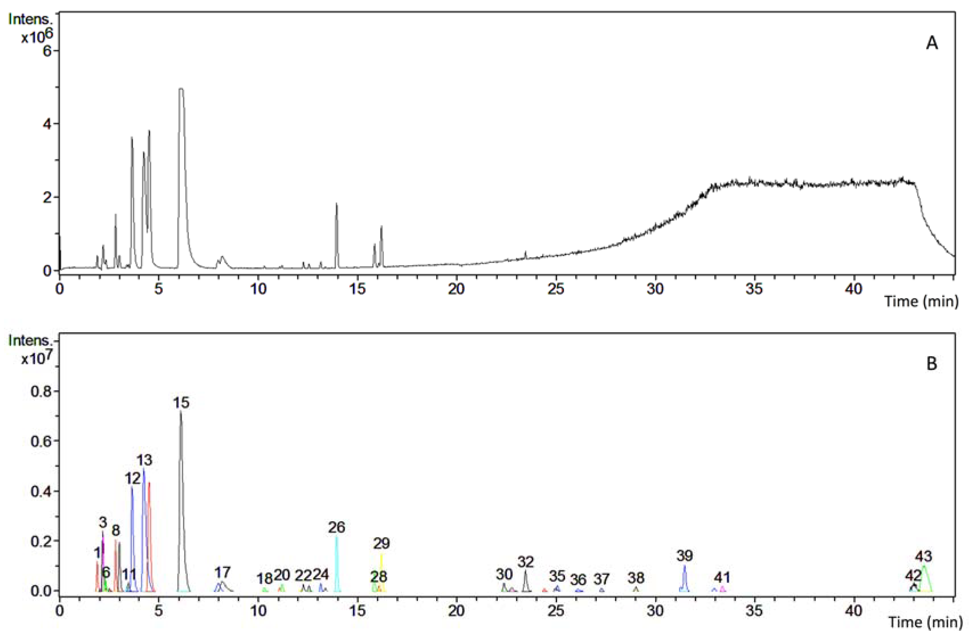 Nutrients 10 00933 g002