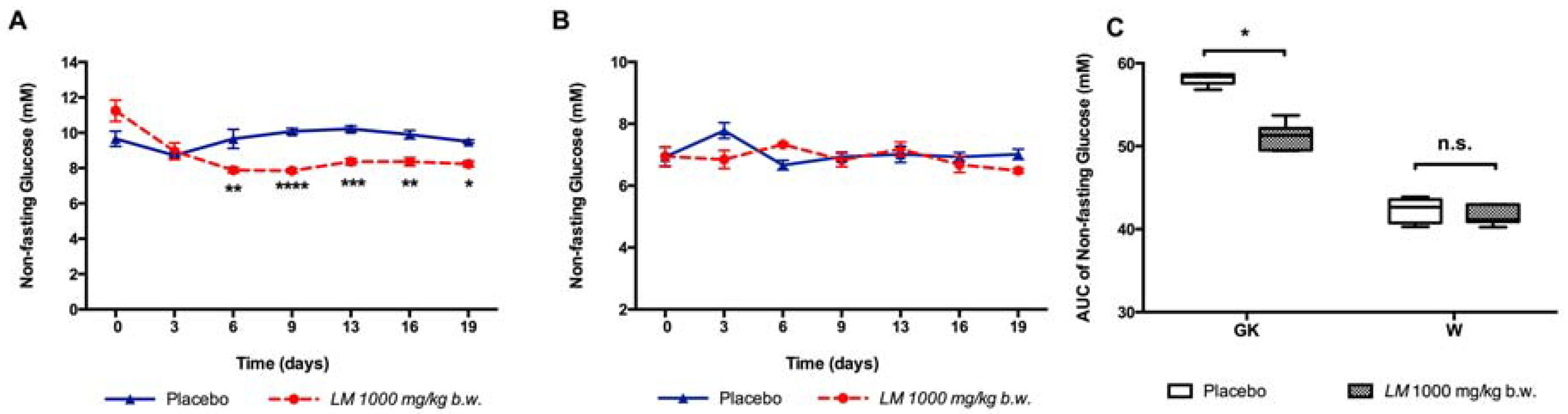 Nutrients 10 00933 g006