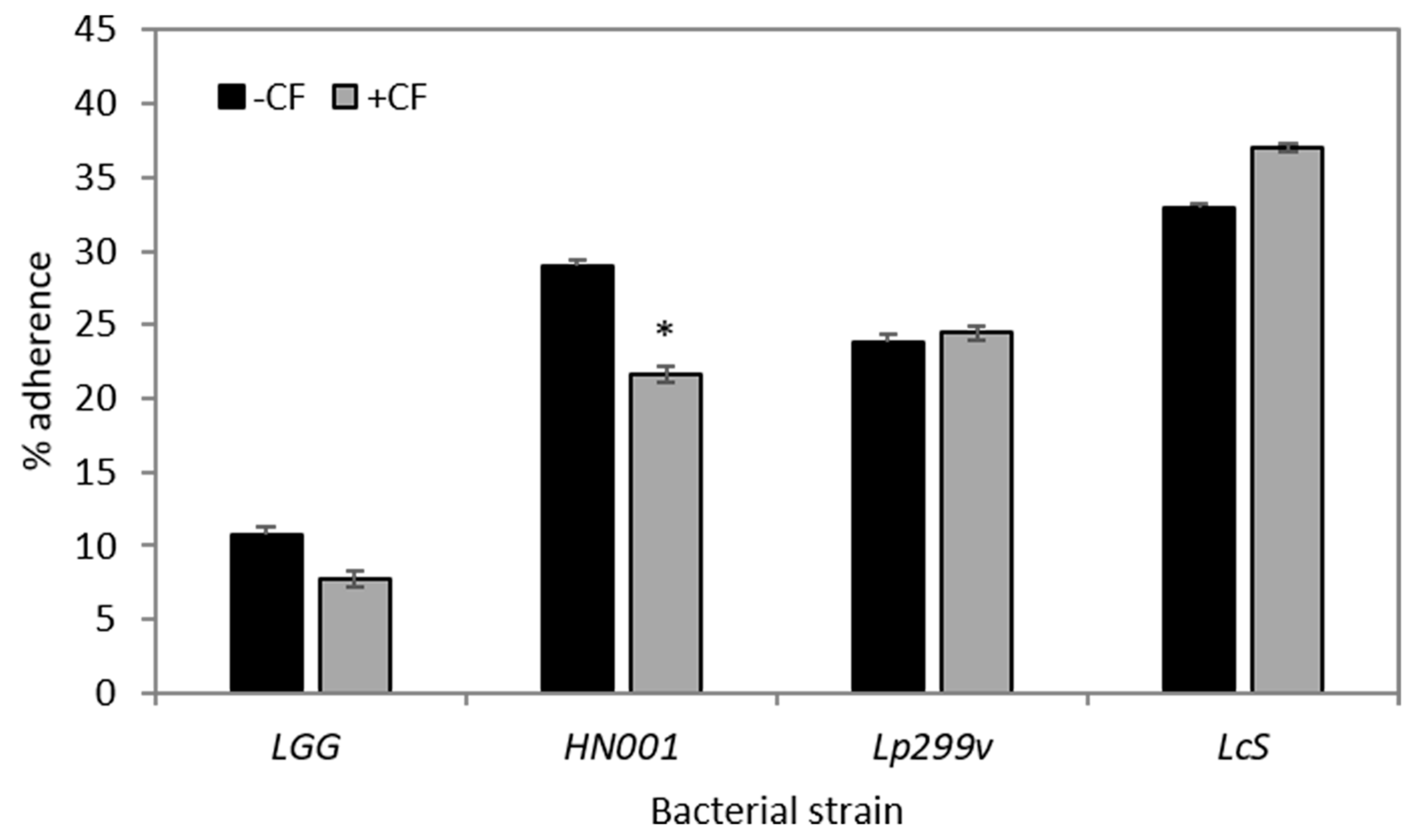 Nutrients 10 00949 g003