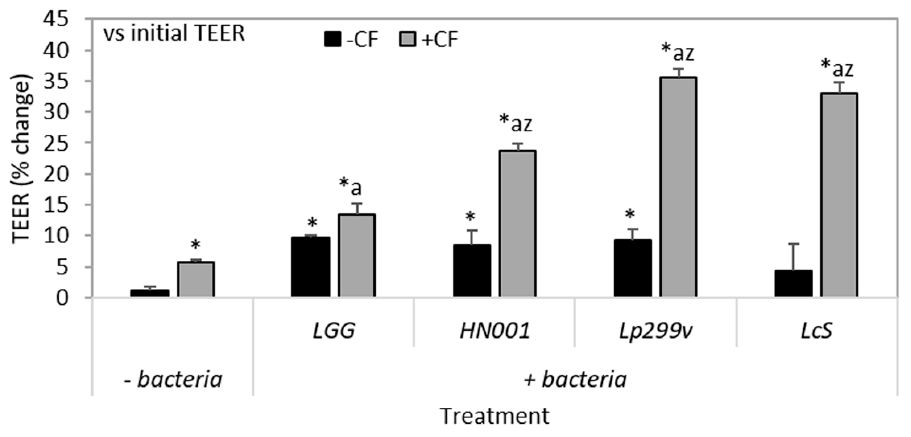 Nutrients 10 00949 g004