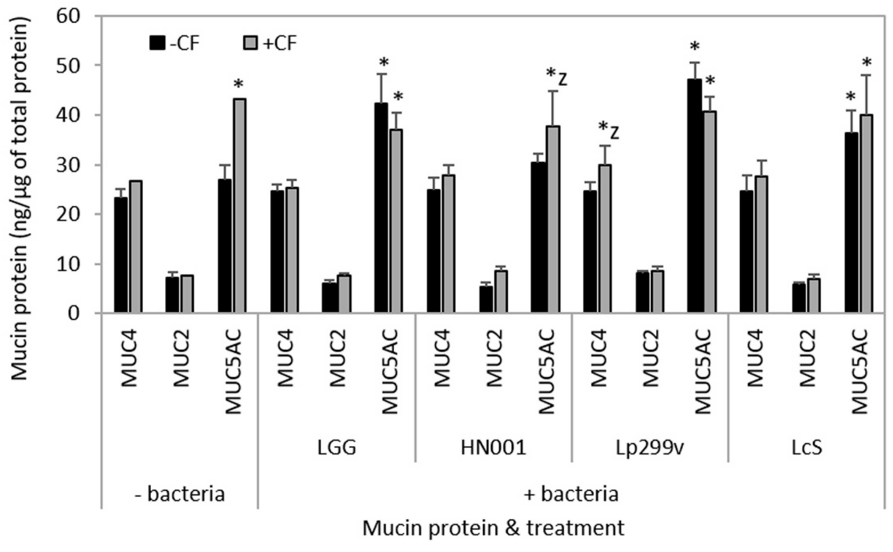 Nutrients 10 00949 g007