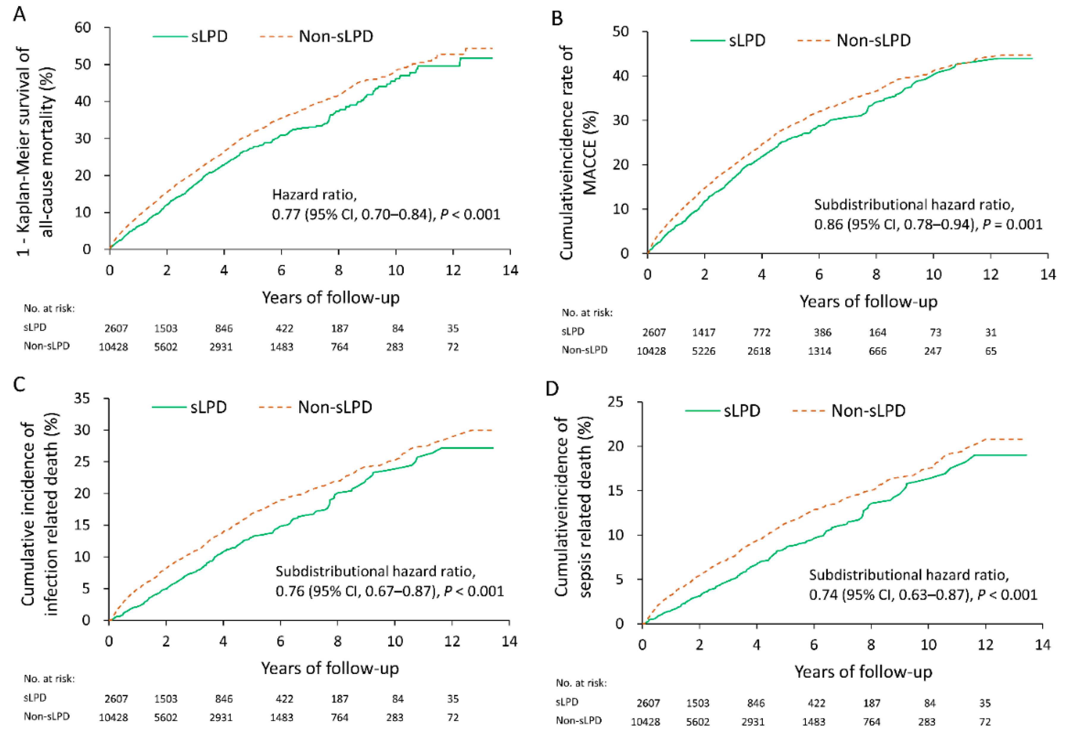 Nutrients 10 01035 g002