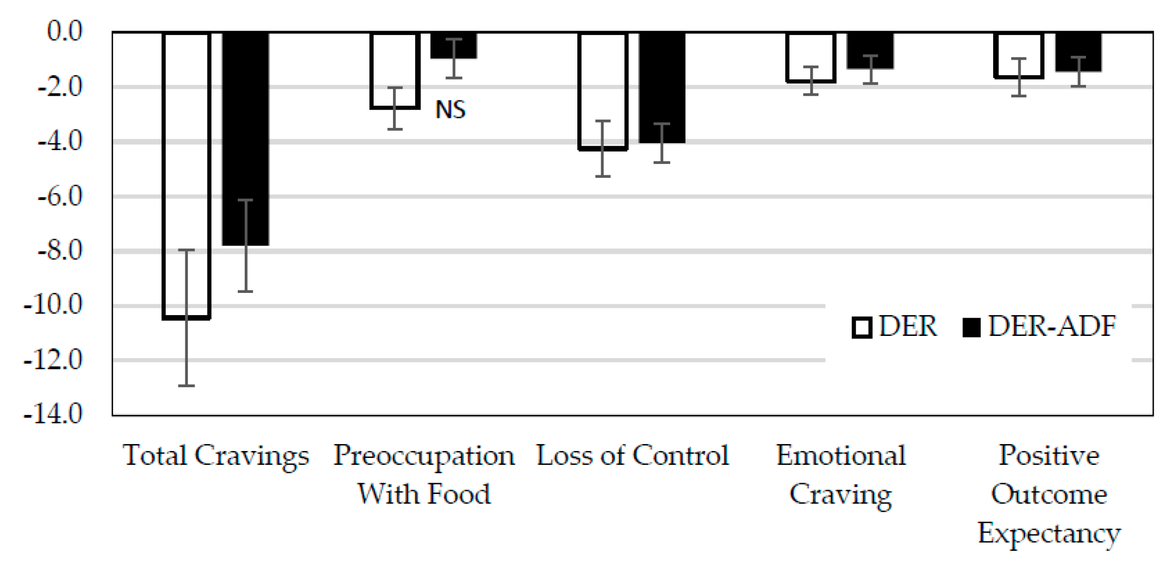 Nutrients 10 01145 g004