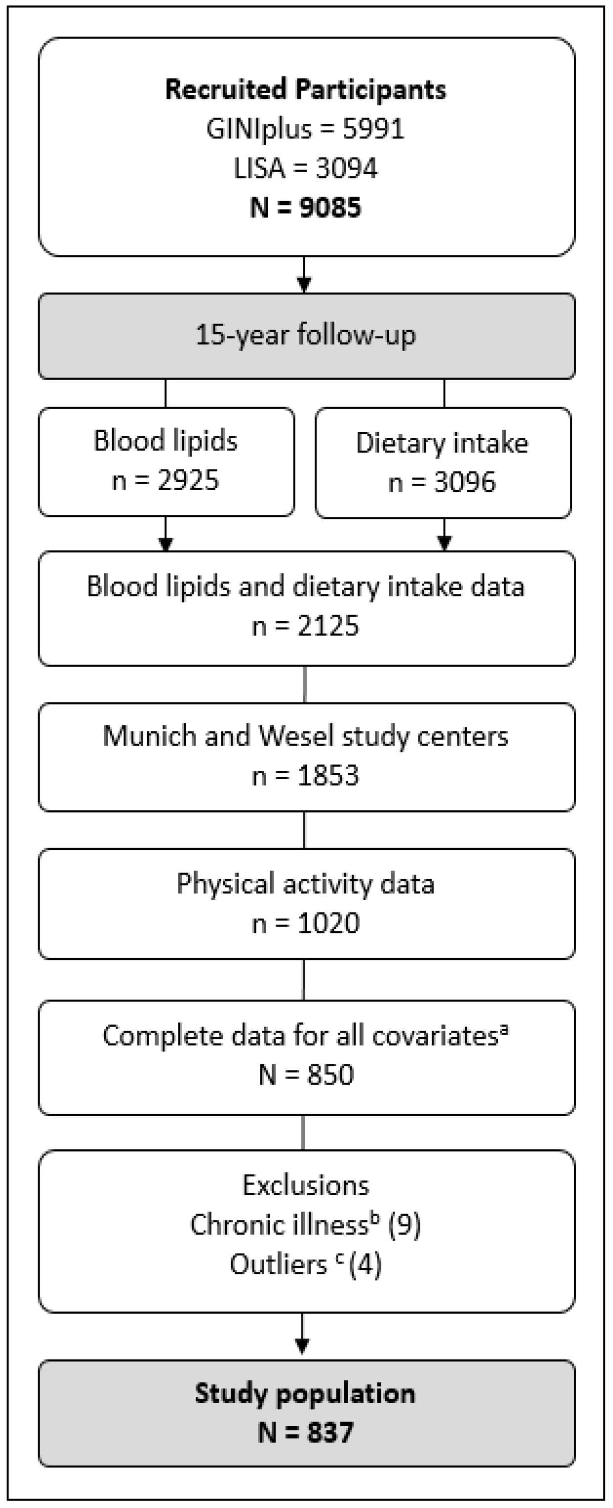 Nutrients 10 01372 g001