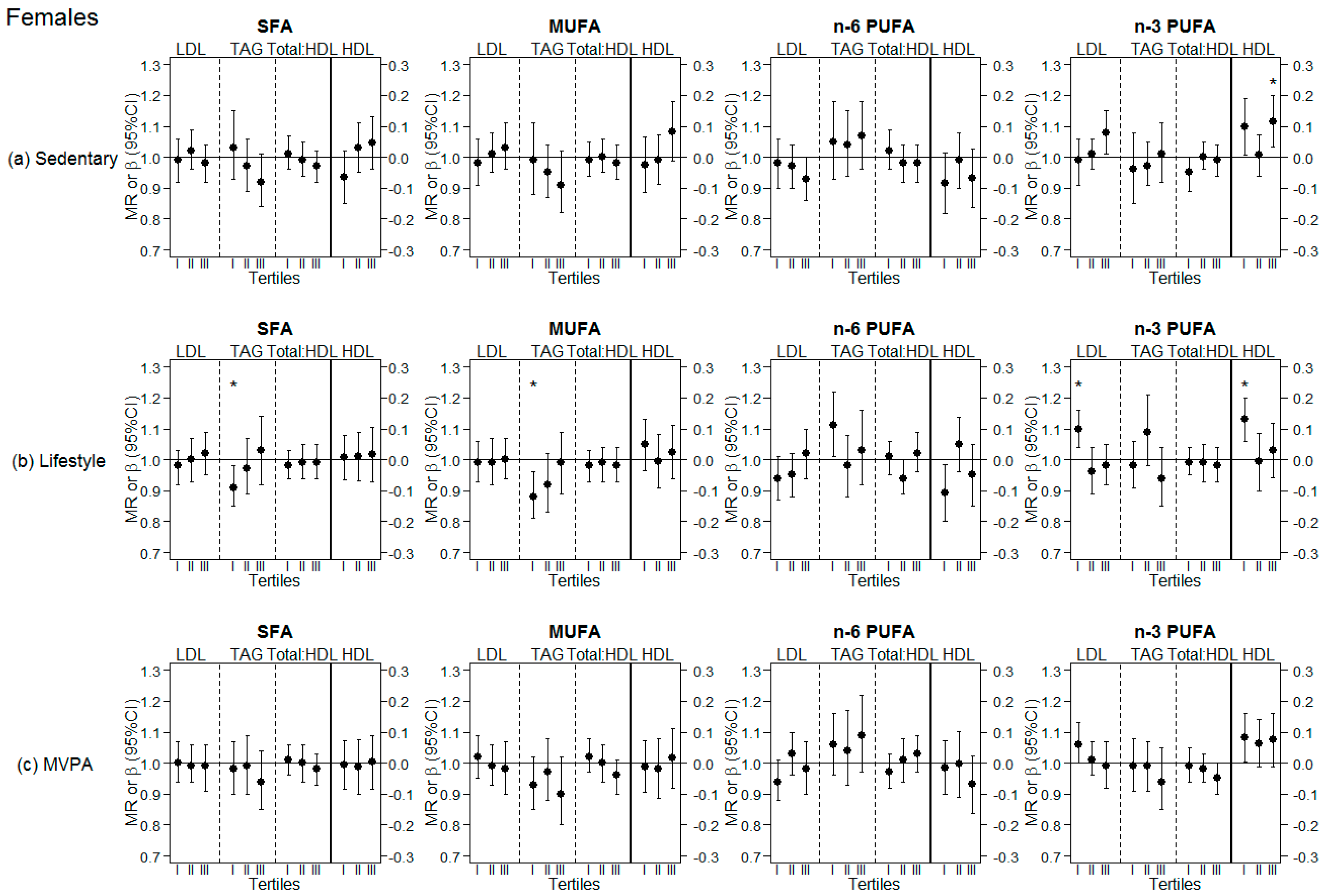 Nutrients 10 01372 g002