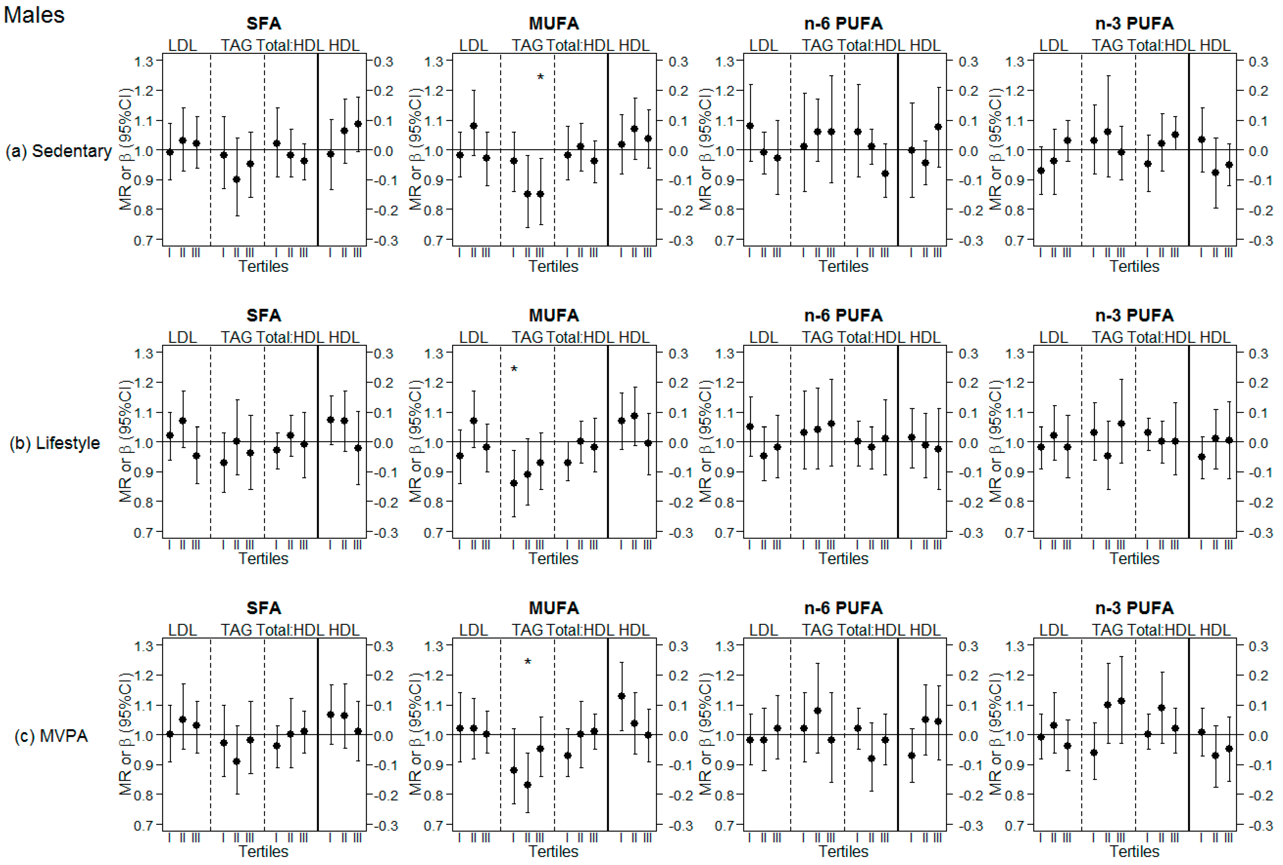 Nutrients 10 01372 g003