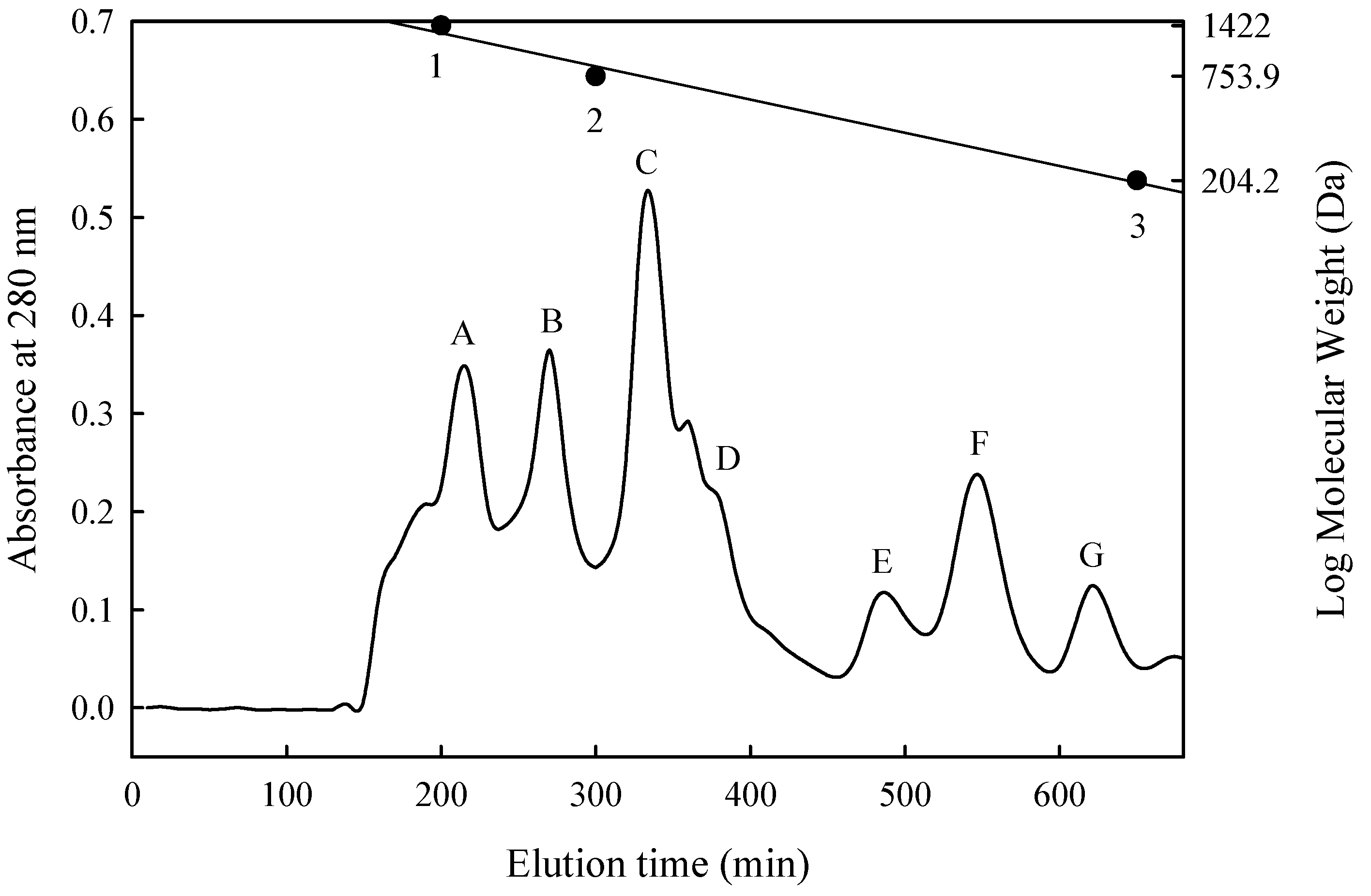Nutrients 10 01397 g001