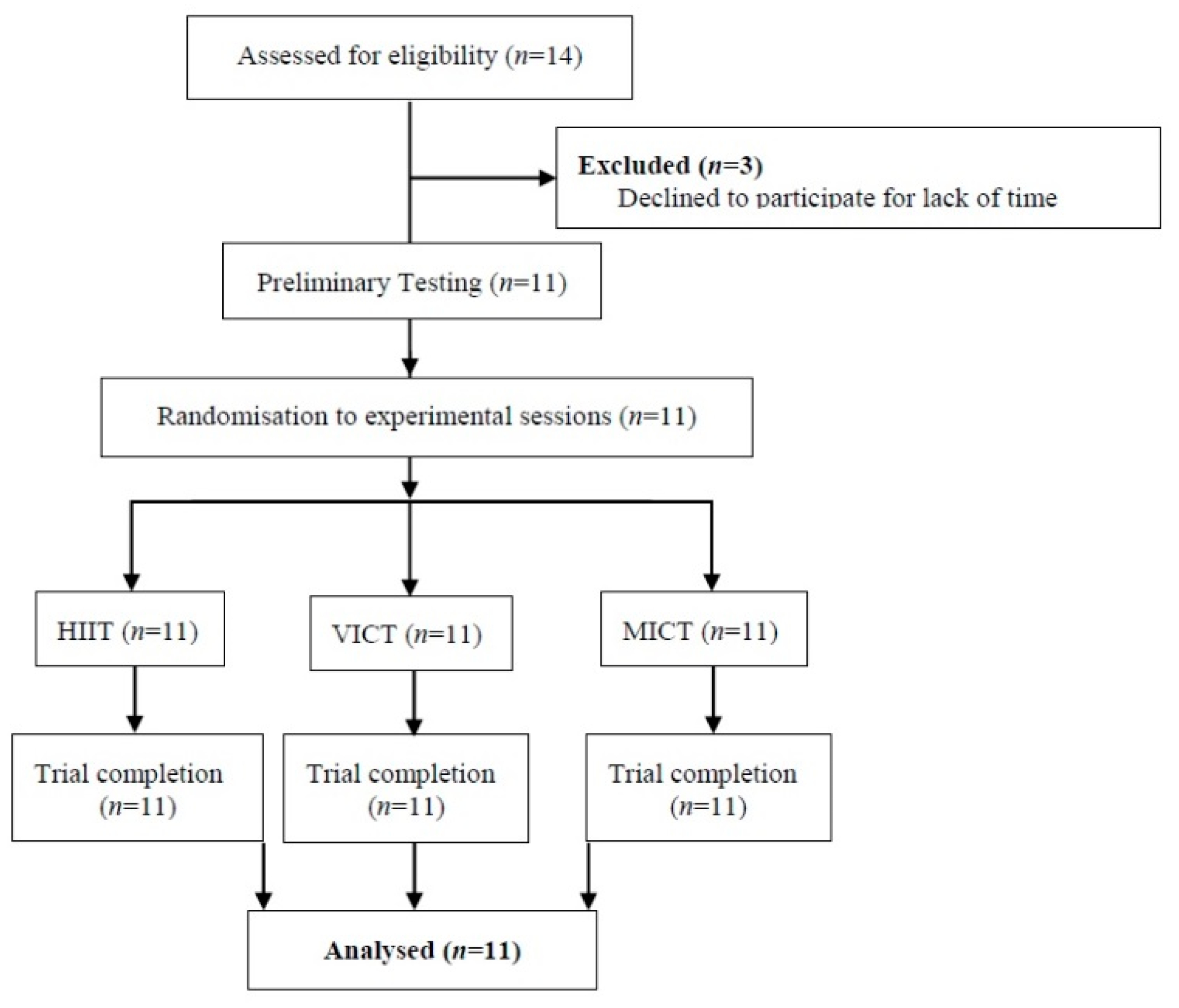 Nutrients 10 01408 g001