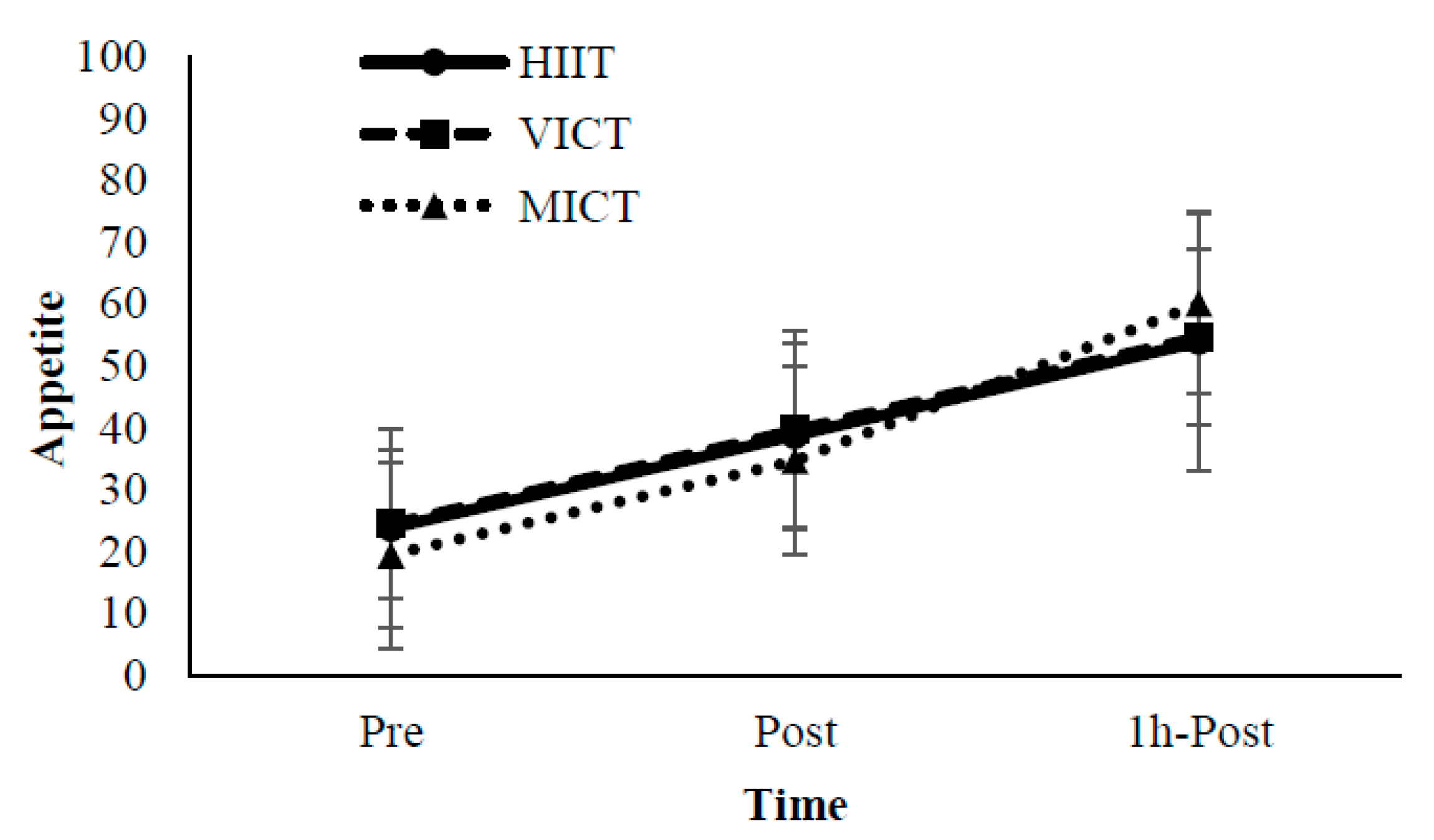 Nutrients 10 01408 g002