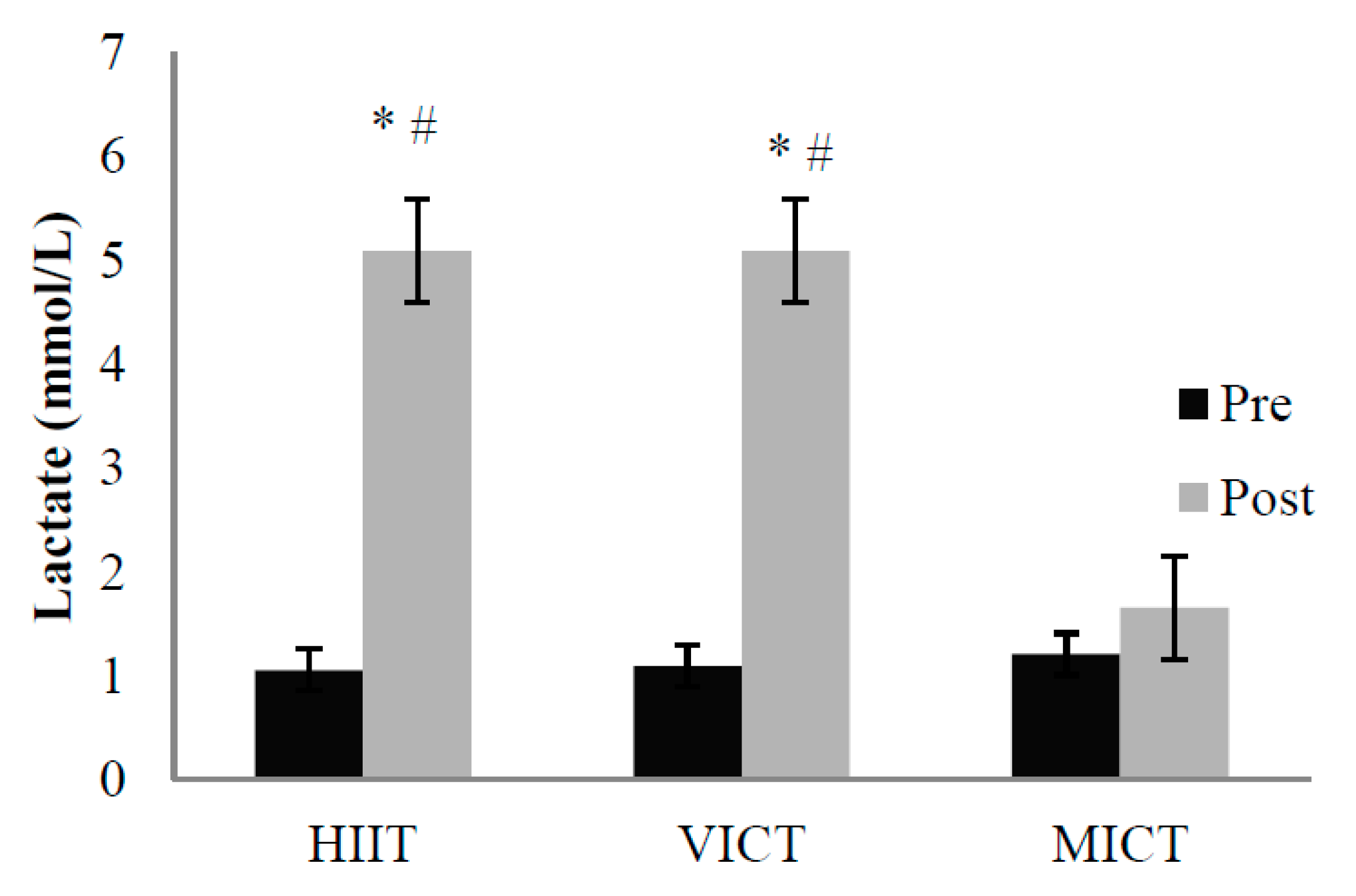 Nutrients 10 01408 g004