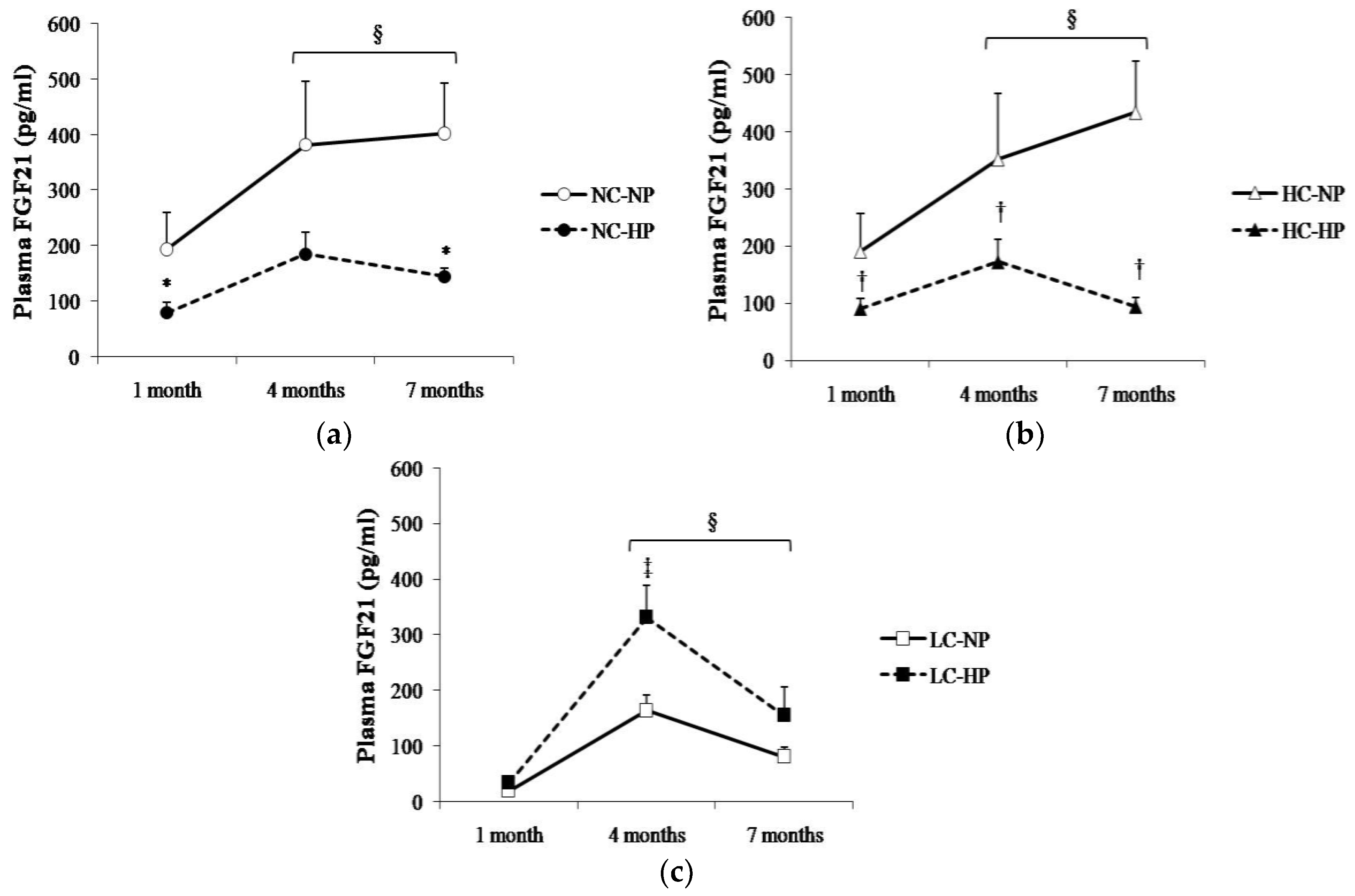 Nutrients 10 01496 g003