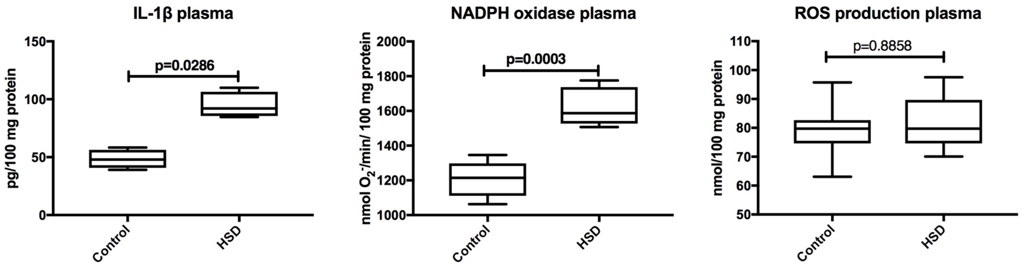 Nutrients 10 01530 g004