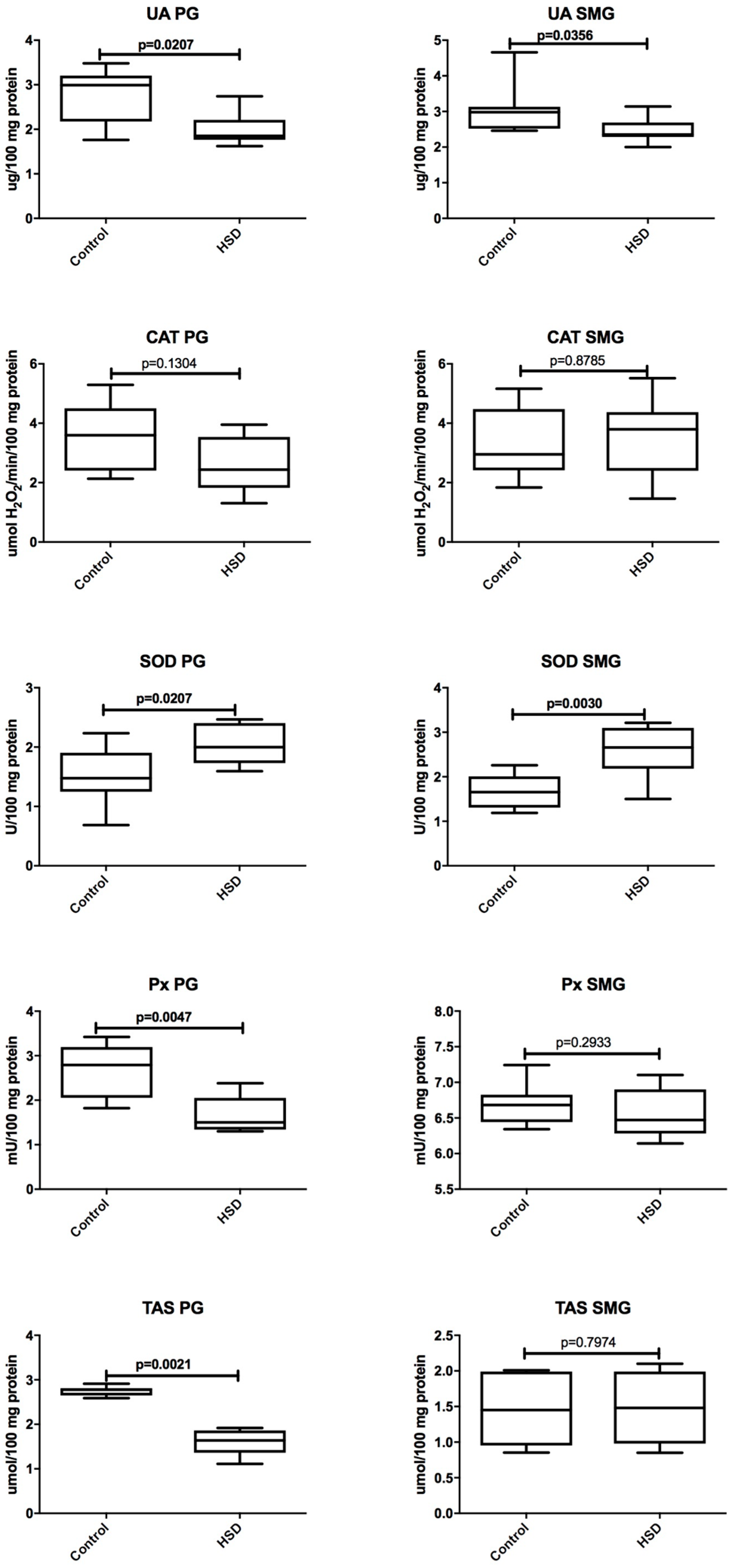 Nutrients 10 01530 g005