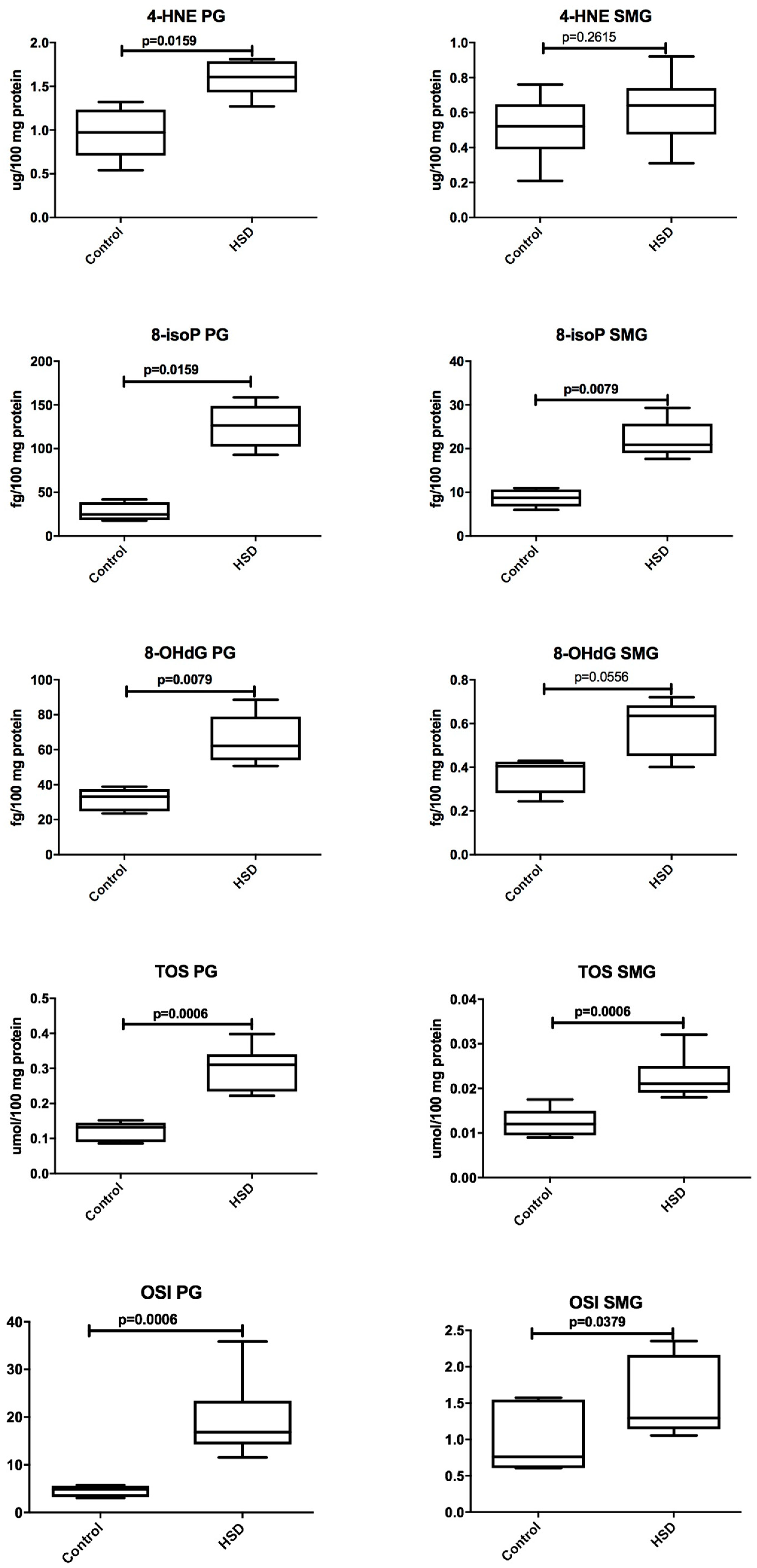 Nutrients 10 01530 g007