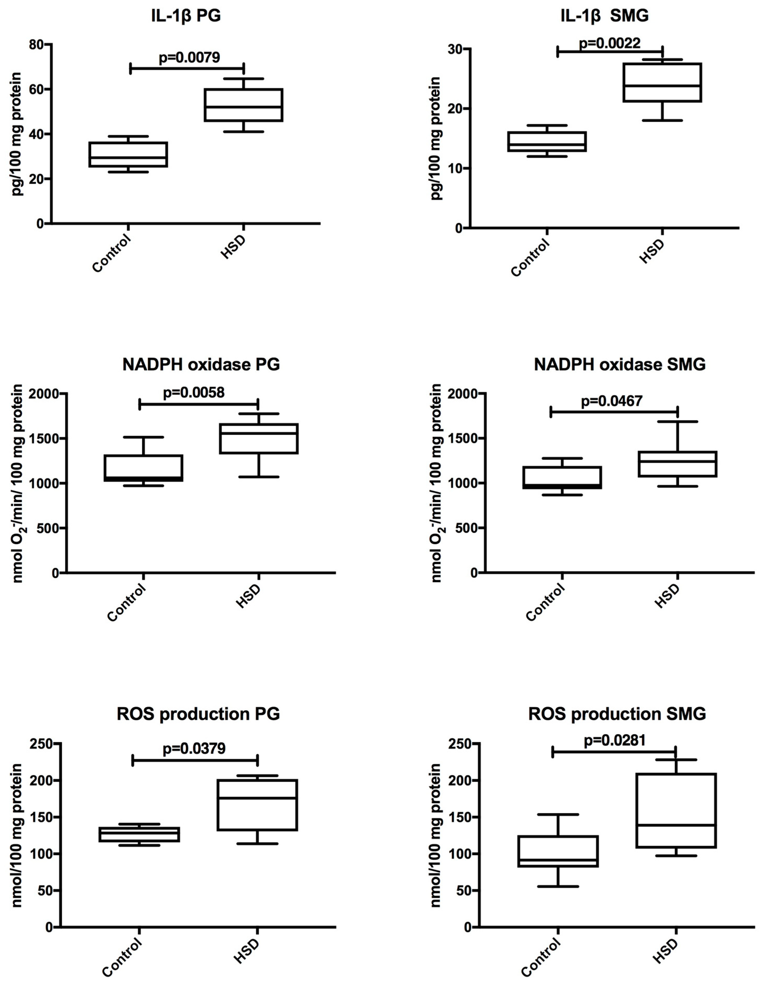 Nutrients 10 01530 g008