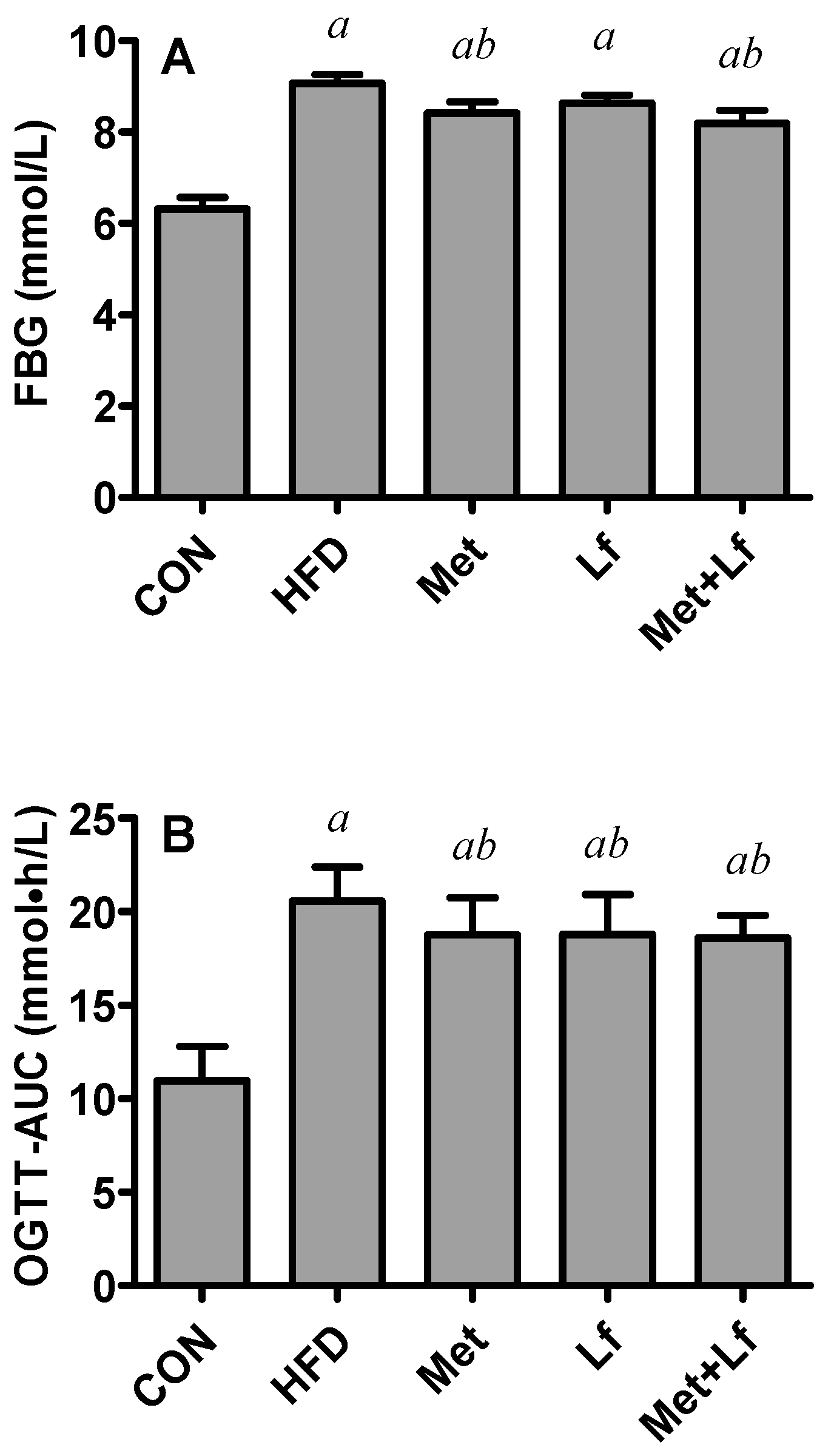 Nutrients 10 01628 g002