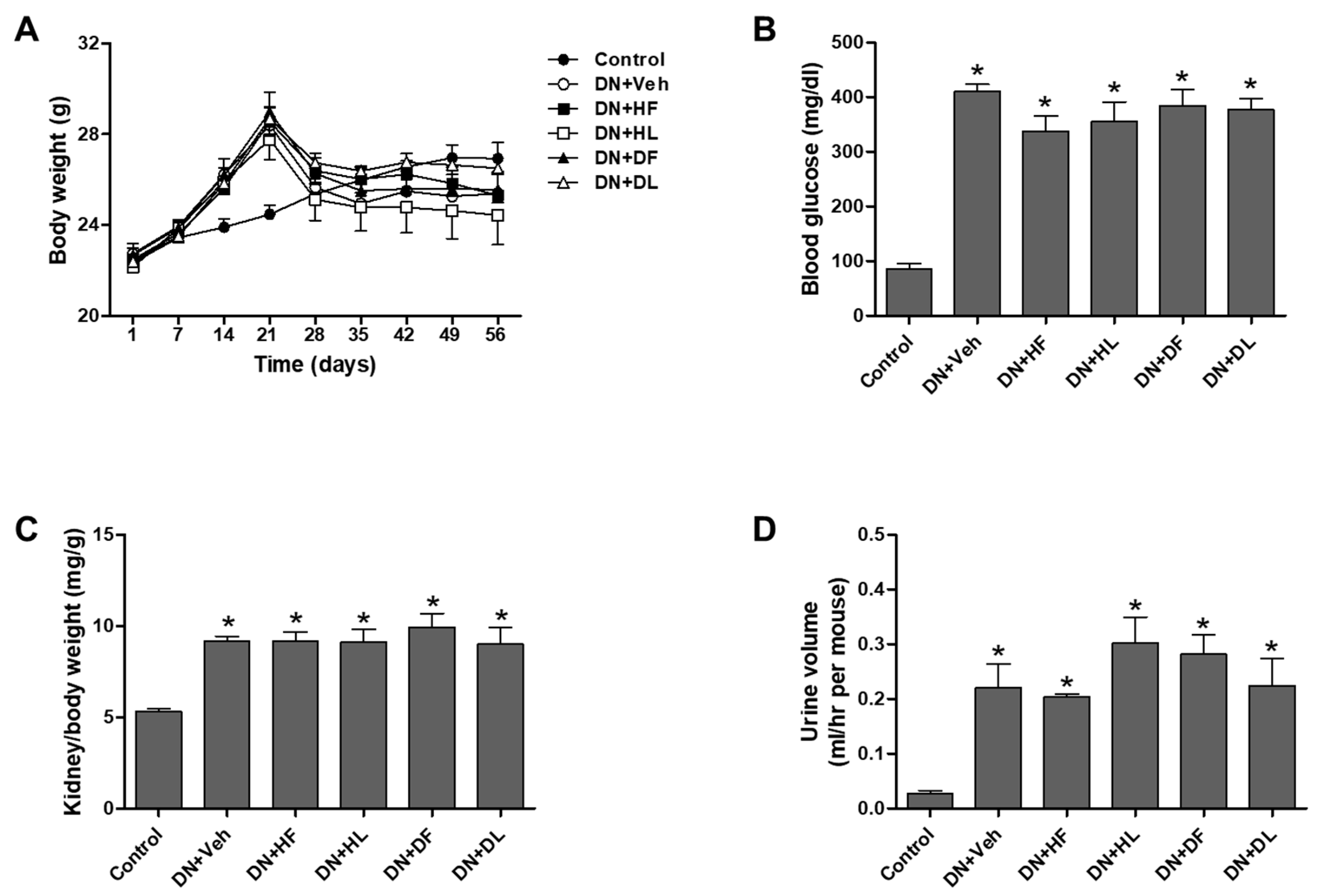 Nutrients 10 01703 g0a1