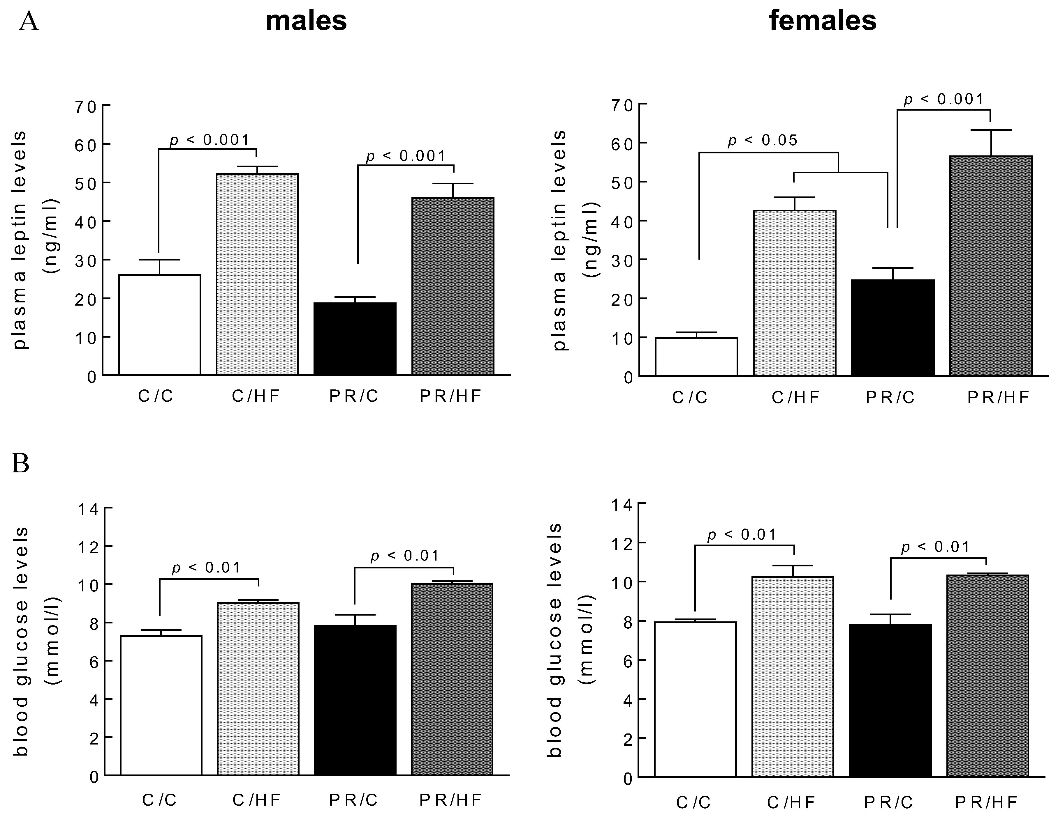 Nutrients 10 01832 g003