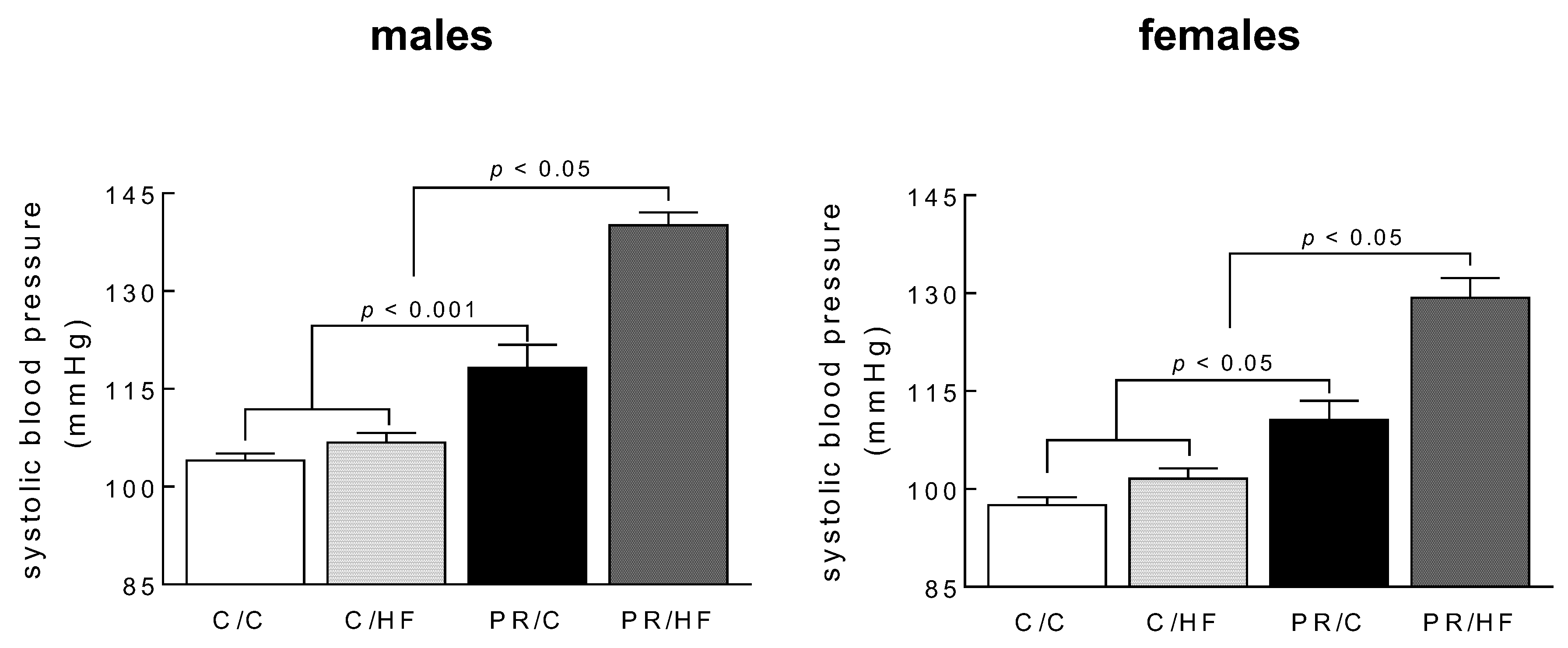 Nutrients 10 01832 g004